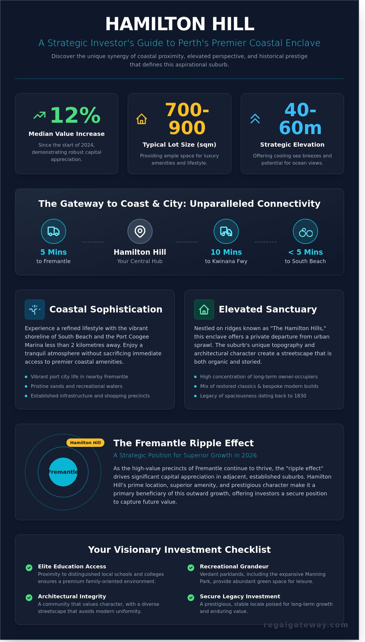 Exploring Hamilton Hill, WA: A Sophisticated Suburb Guide for 2026 - Infographic