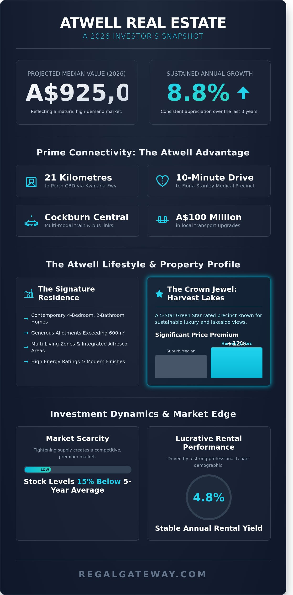 Houses for Sale in Atwell: A Comprehensive Buyer’s Guide for 2026 - Infographic