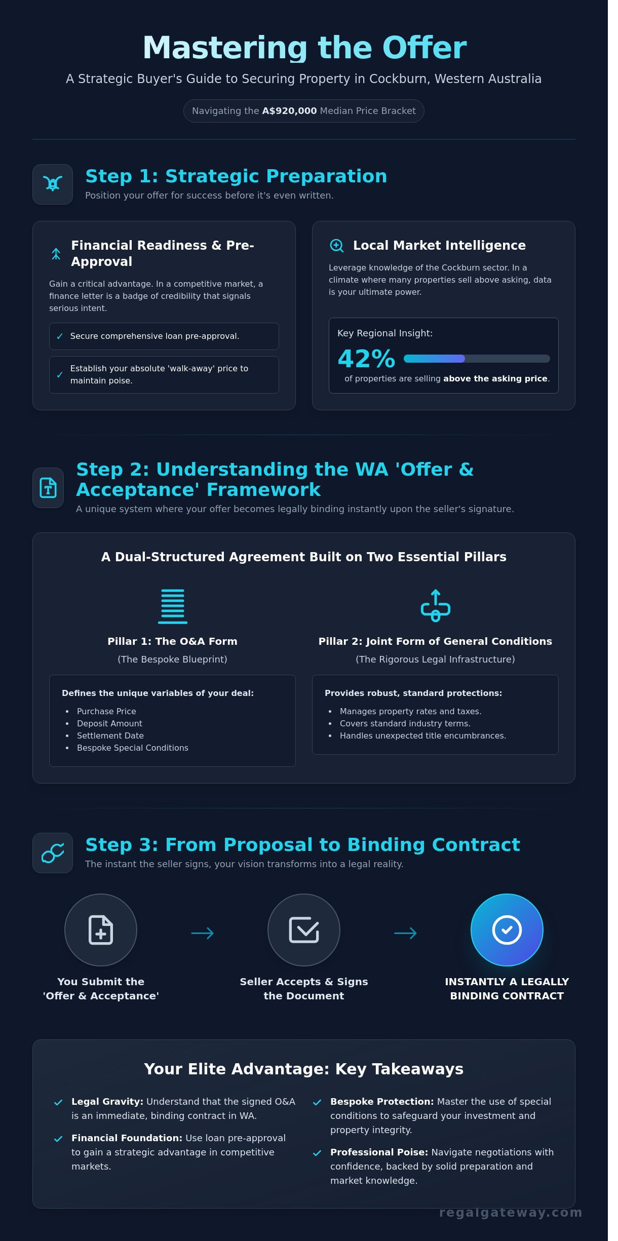 Making an Offer on a House in WA: The 2026 Guide for Atwell & Cockburn Buyers - Infographic