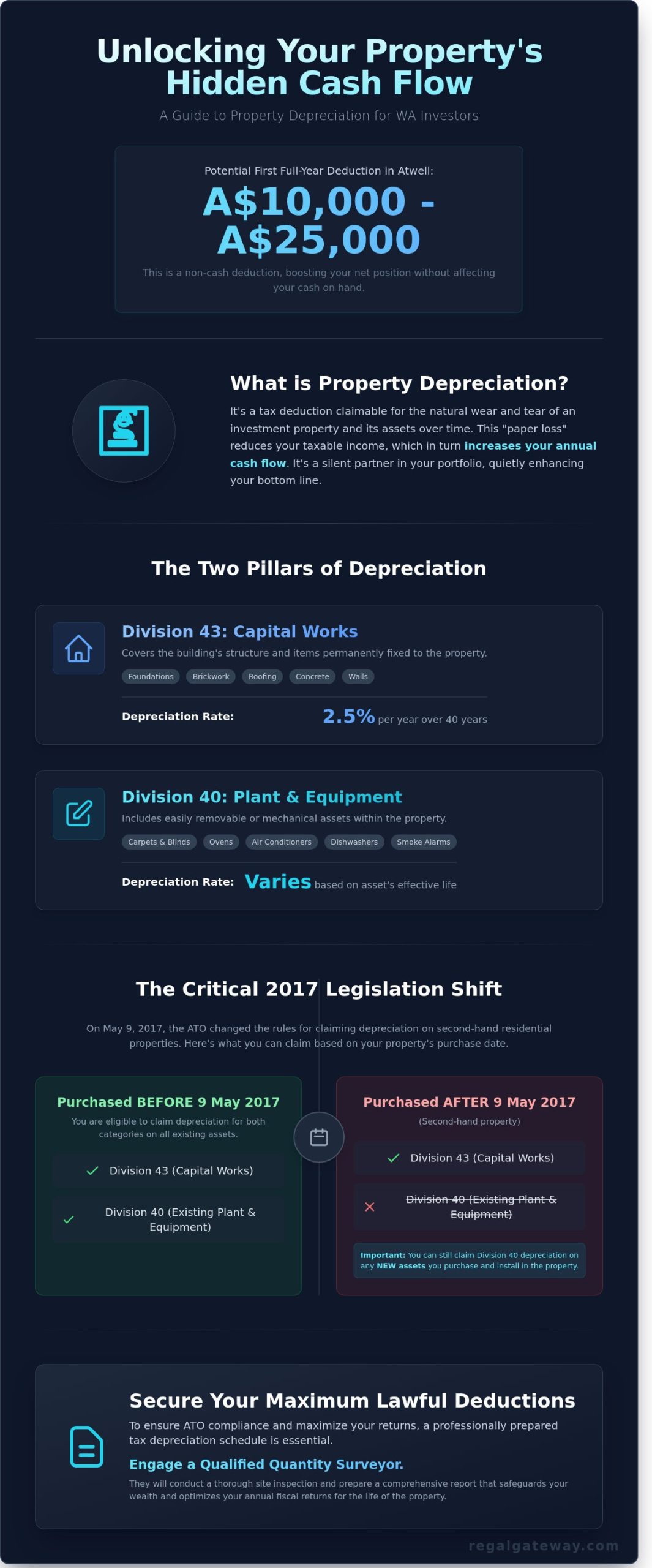 Property Depreciation Guide WA: Strategic Tax Benefits for Cockburn Investors in 2026 - Infographic