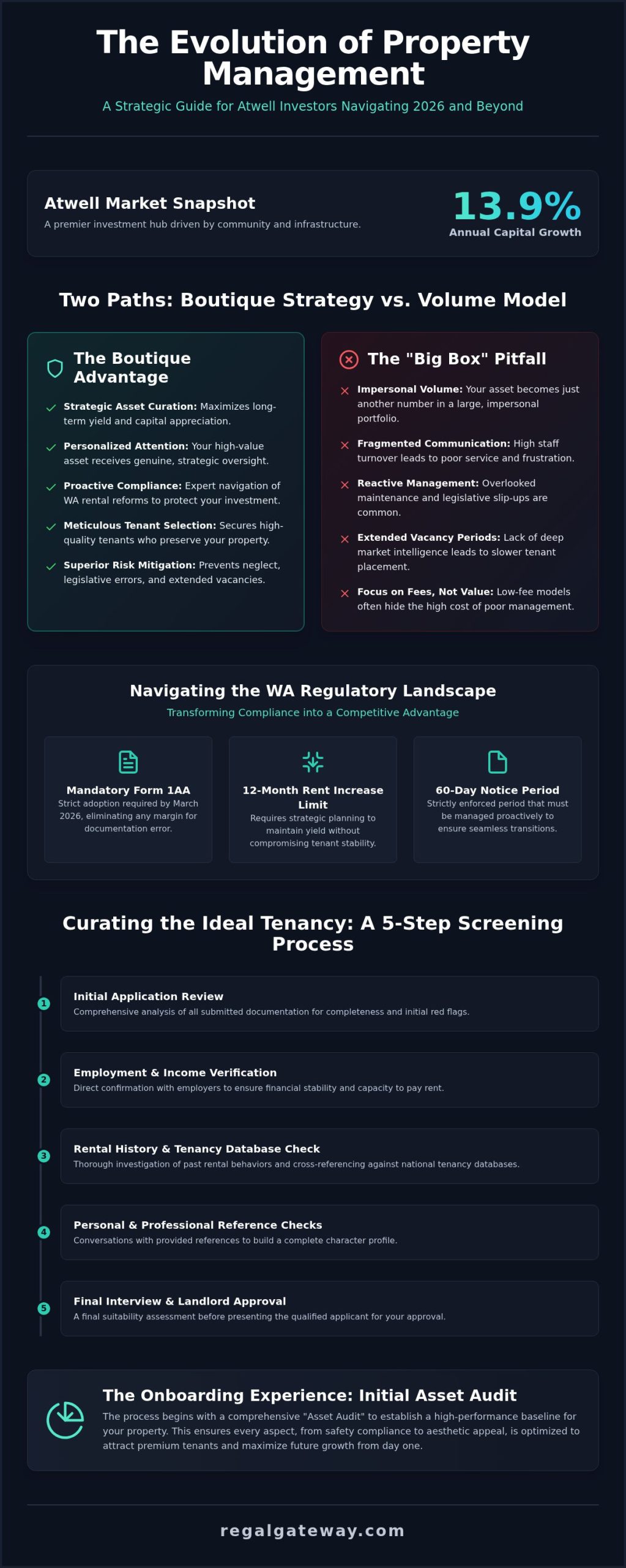 Property Management Atwell: The Definitive Landlord’s Strategy for 2026