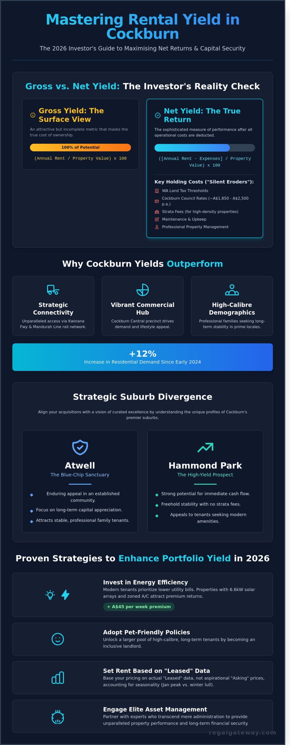 Rental Yield Cockburn: The Investor’s 2026 Guide to Strategic Returns - Infographic