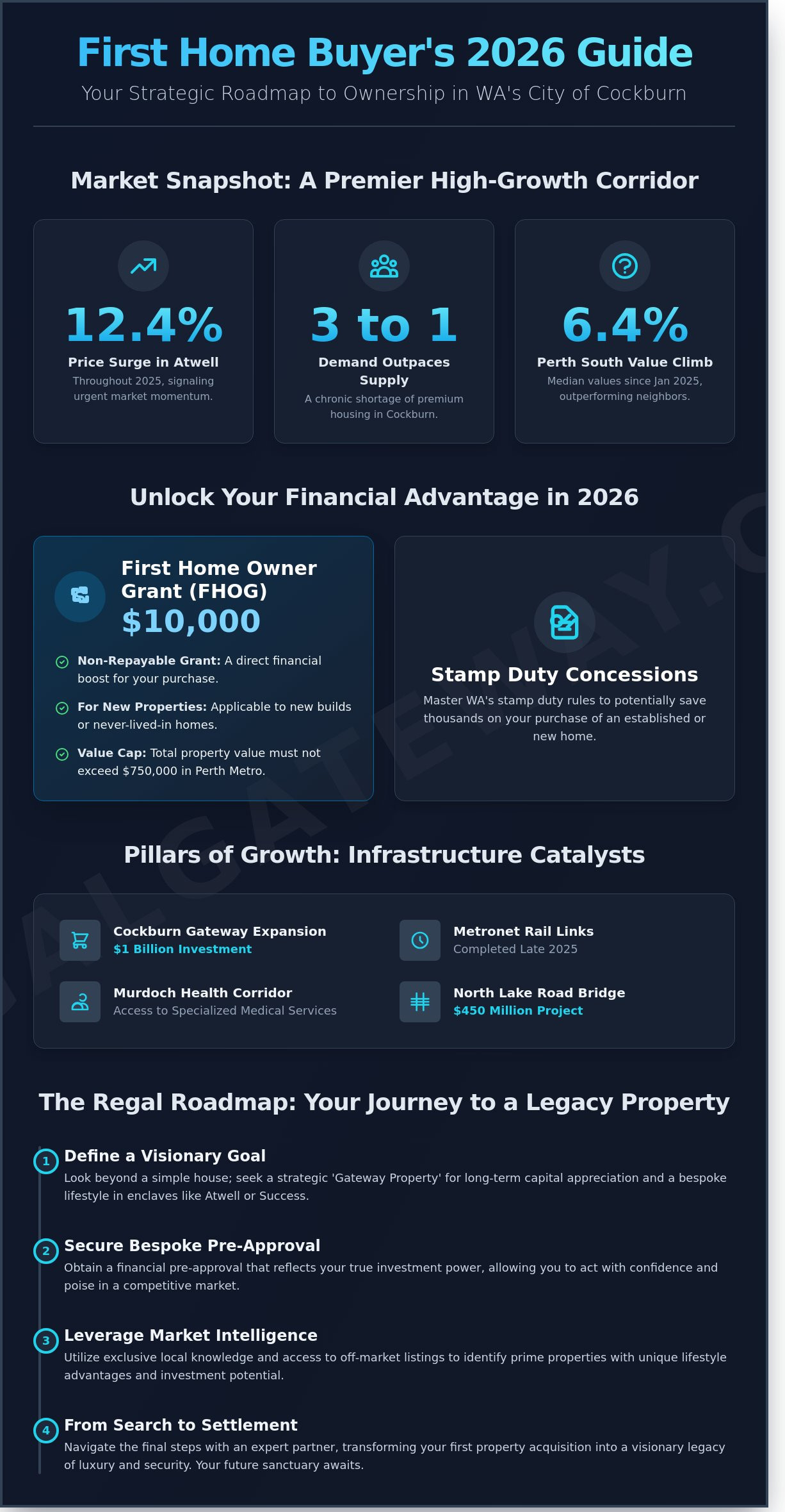 The 2026 First Time Home Buyer WA Guide: Your Gateway to Atwell and Cockburn - Infographic