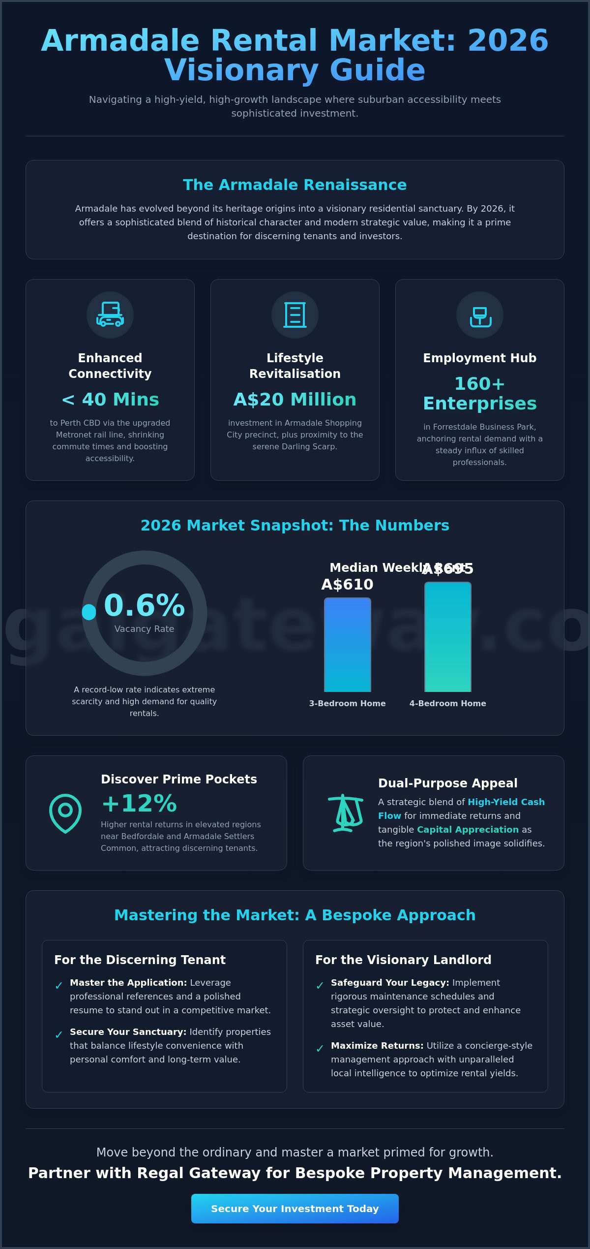 Armadale Rentals Perth: A Strategic 2026 Guide to the Market - Infographic