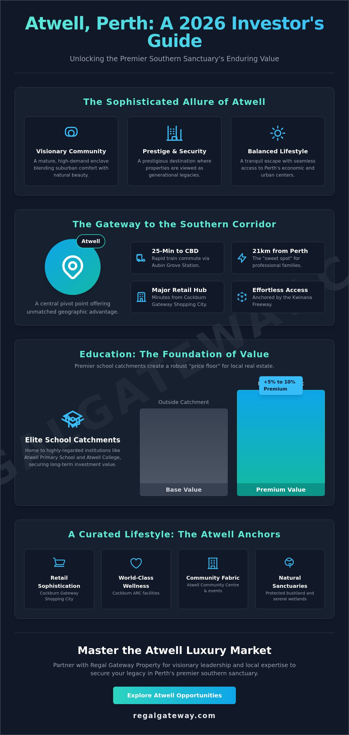 Atwell, Perth: A Sophisticated 2026 Guide to Lifestyle and Strategic Property Investment - Infographic
