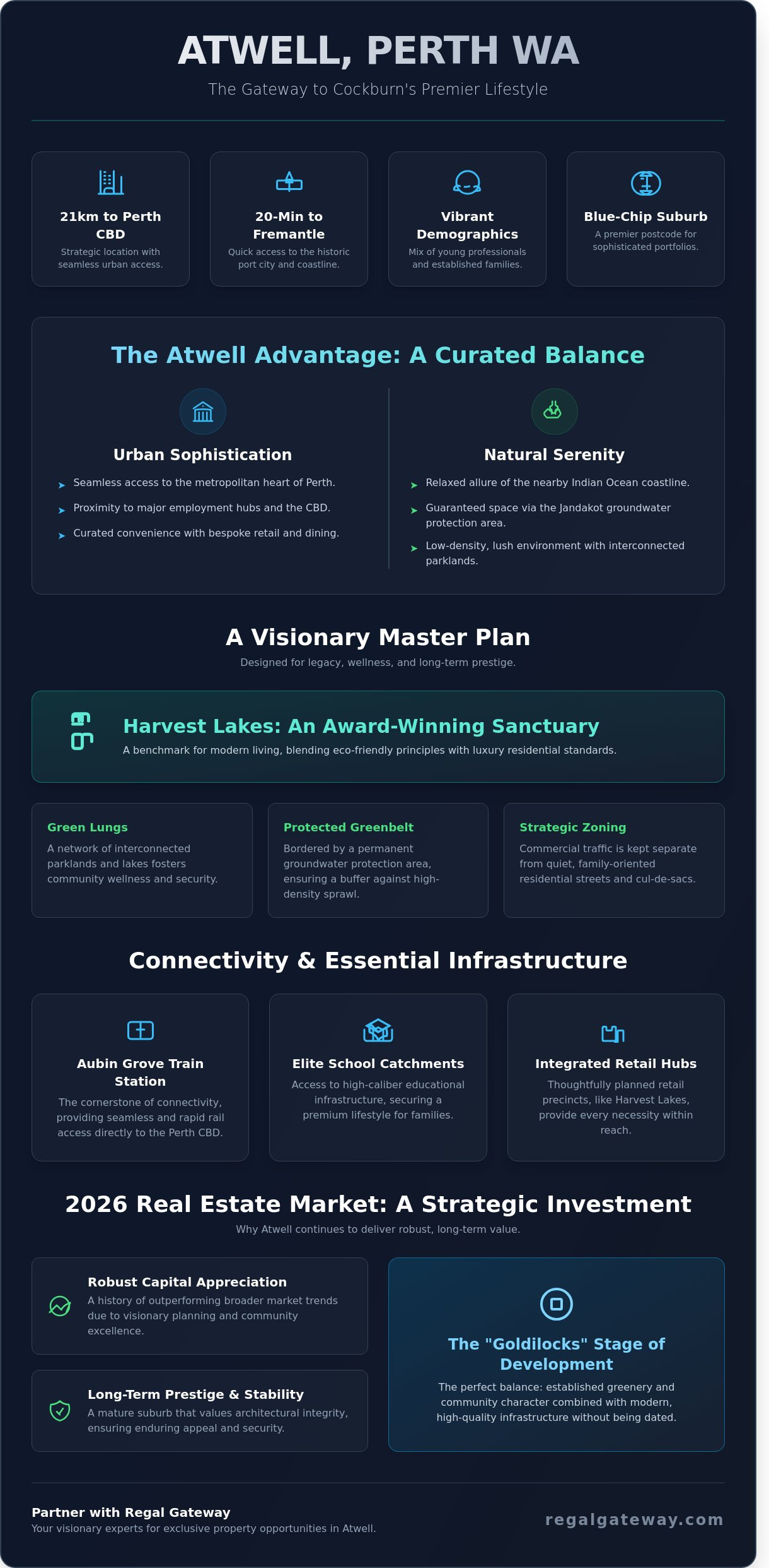 Atwell, Perth WA: A Sophisticated 2026 Guide to Cockburn’s Premier Lifestyle Sanctuary - Infographic