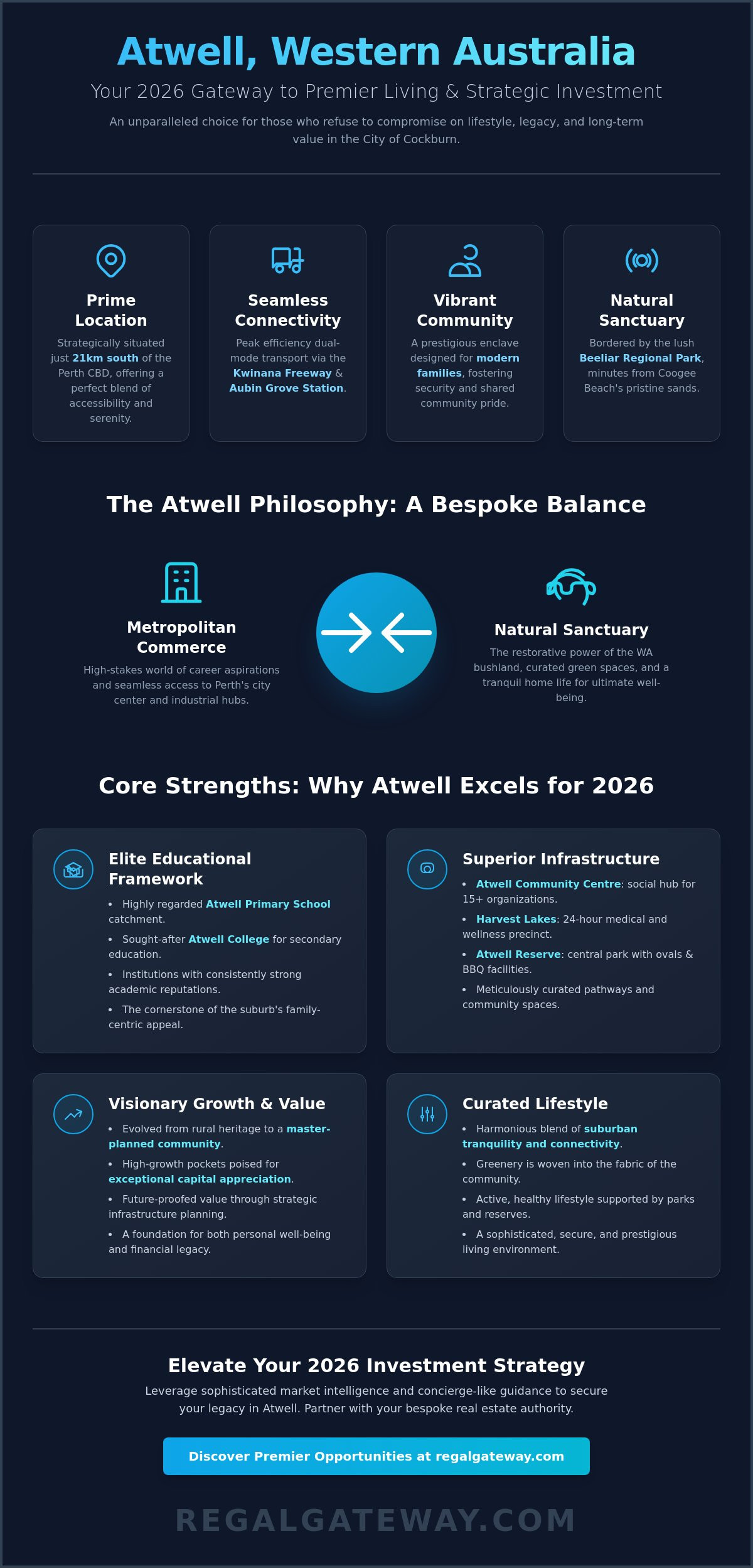 Atwell Western Australia: A Visionary Guide to Living and Investing in 2026 - Infographic
