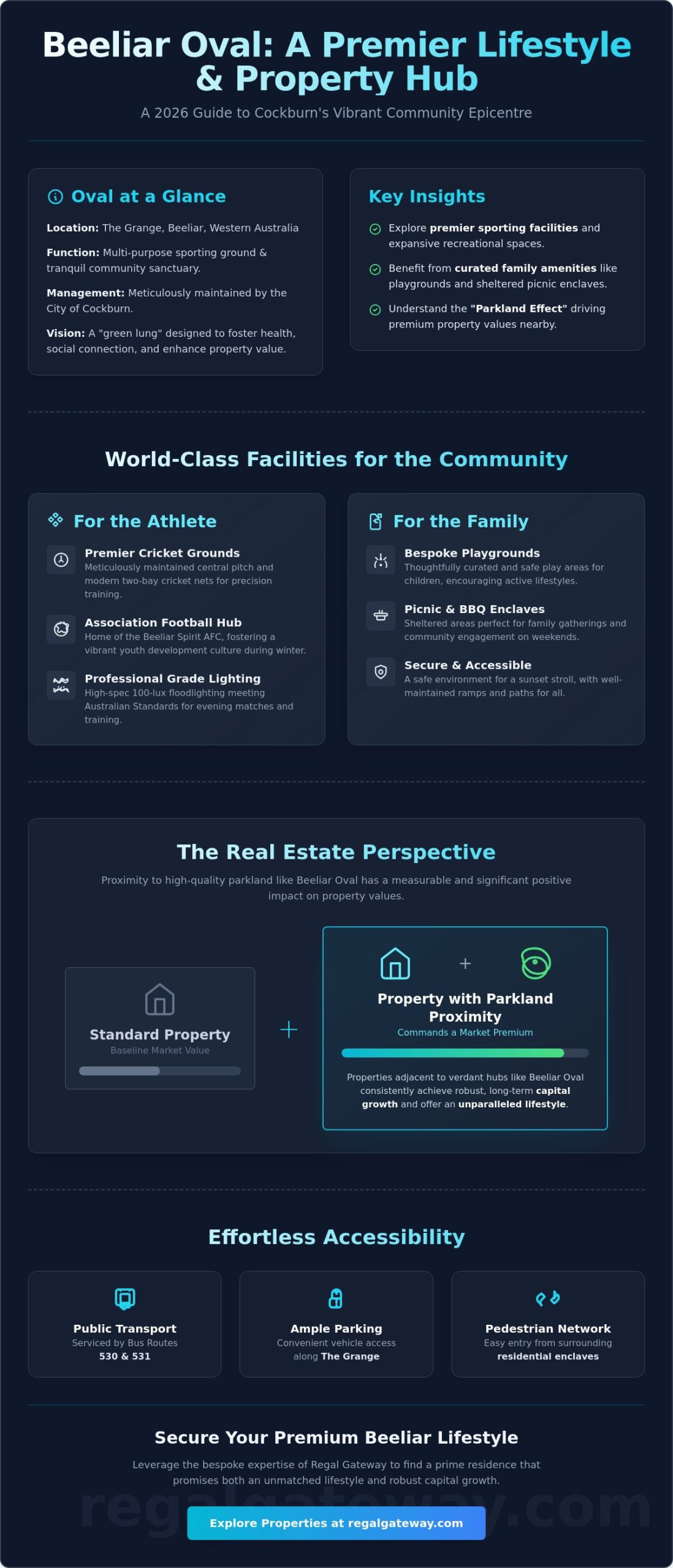 Beeliar Oval: A Comprehensive Guide to Cockburn’s Premier Community Hub (2026) - Infographic