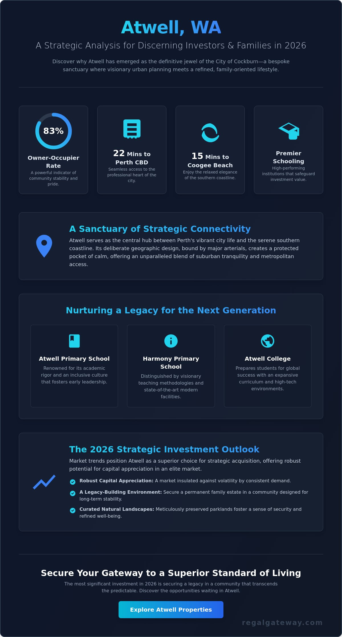 Living in Atwell, WA: A Sophisticated 2026 Guide to Lifestyle and Investment - Infographic