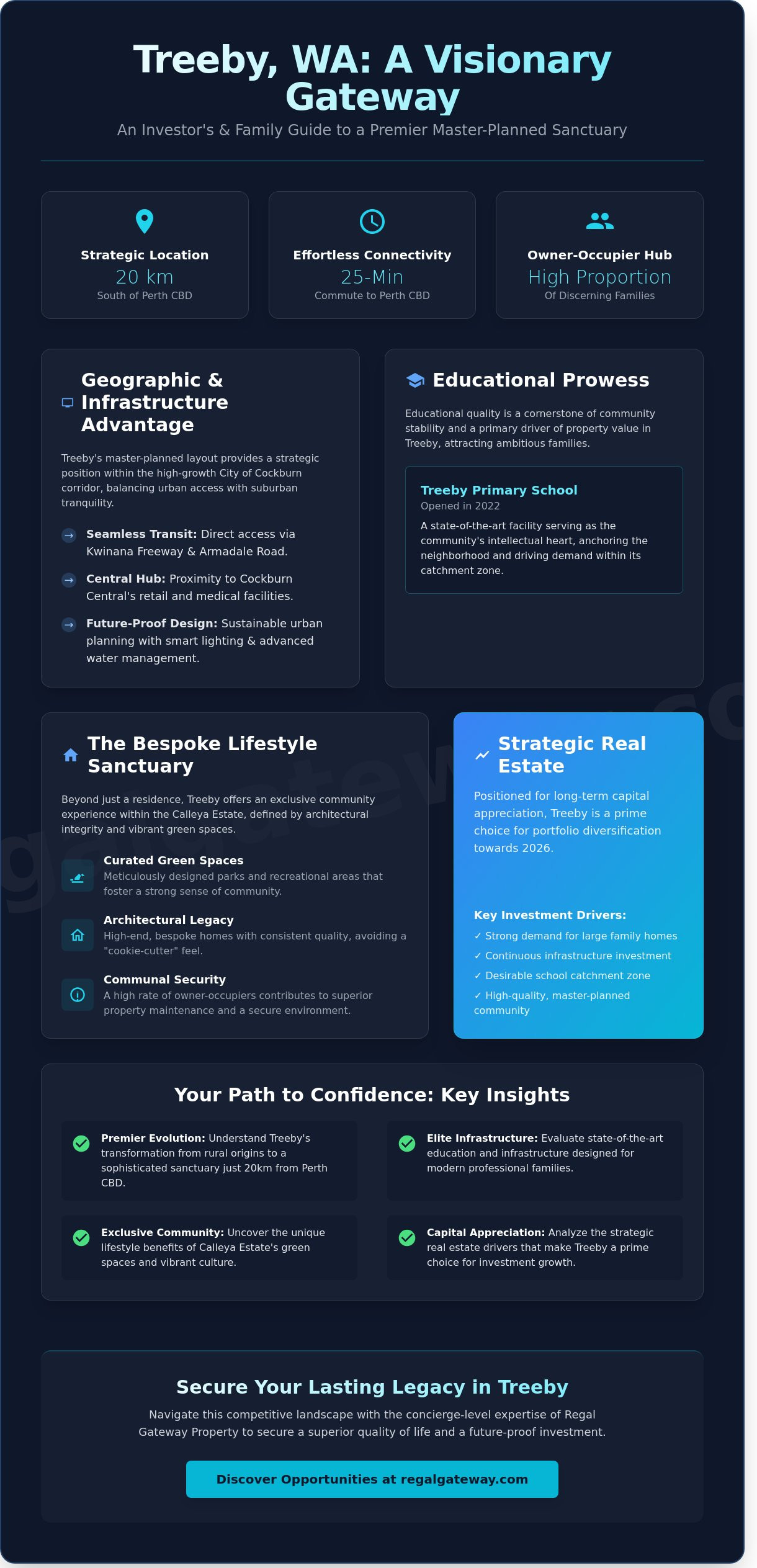 Treeby WA: The Definitive 2026 Suburb Profile and Real Estate Guide - Infographic
