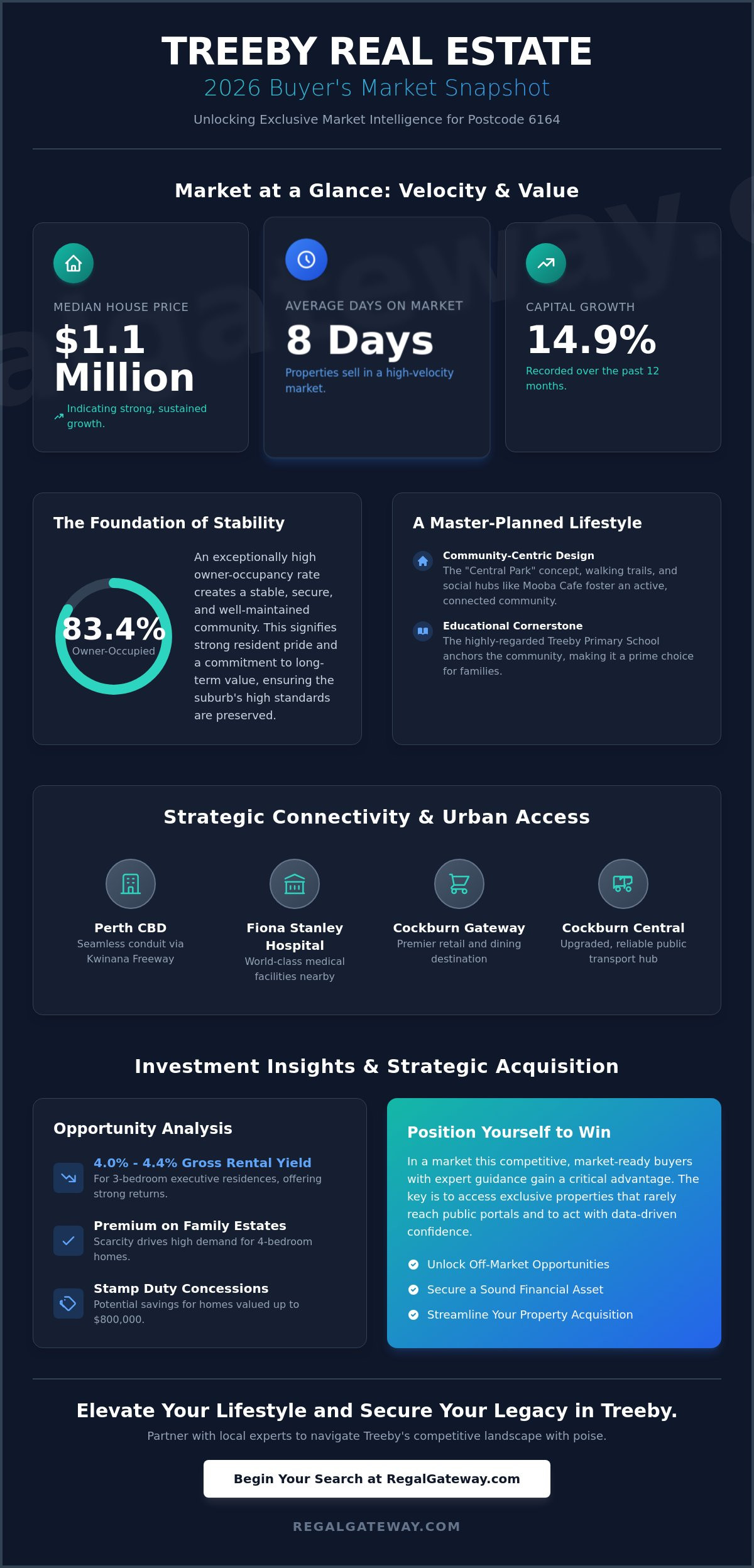 Houses for Sale in Treeby: Discover Your Modern Sanctuary in 2026 - Infographic
