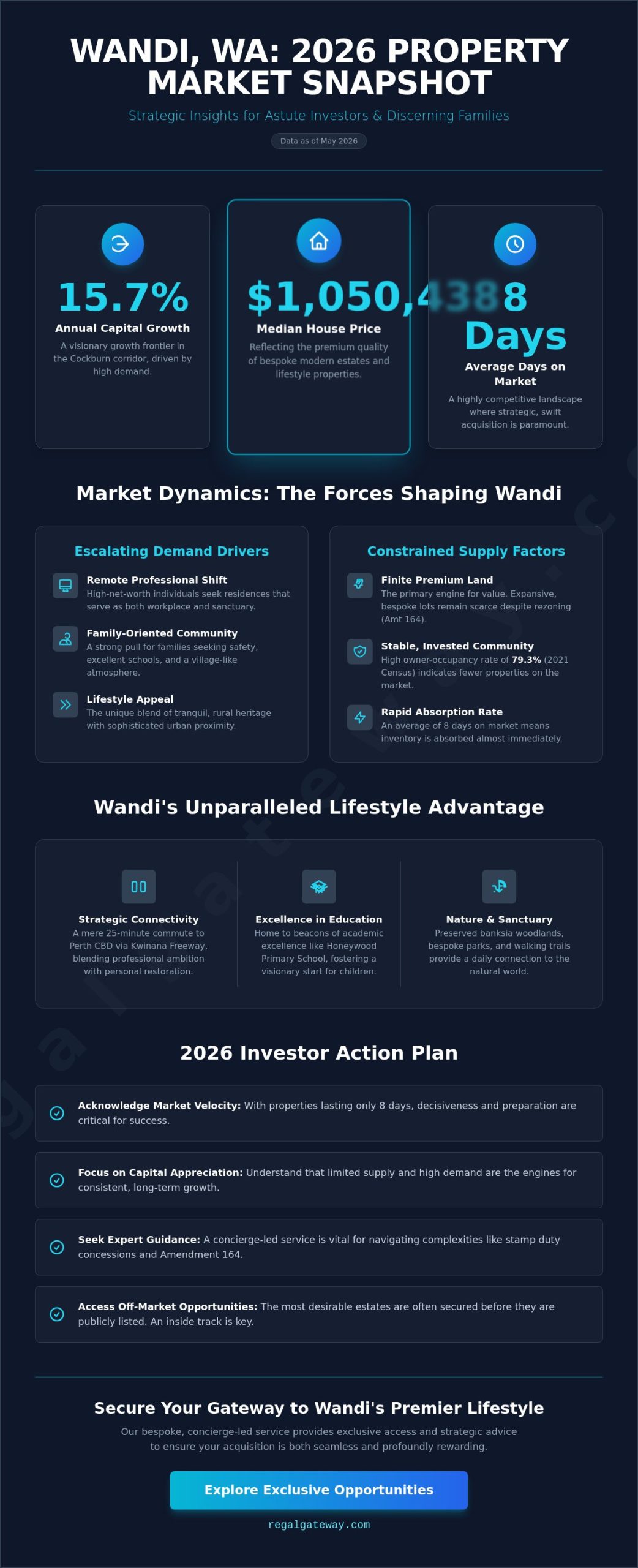 Houses for Sale in Wandi, WA: A Visionary 2026 Buyer’s Guide to Lifestyle and Investment - Infographic