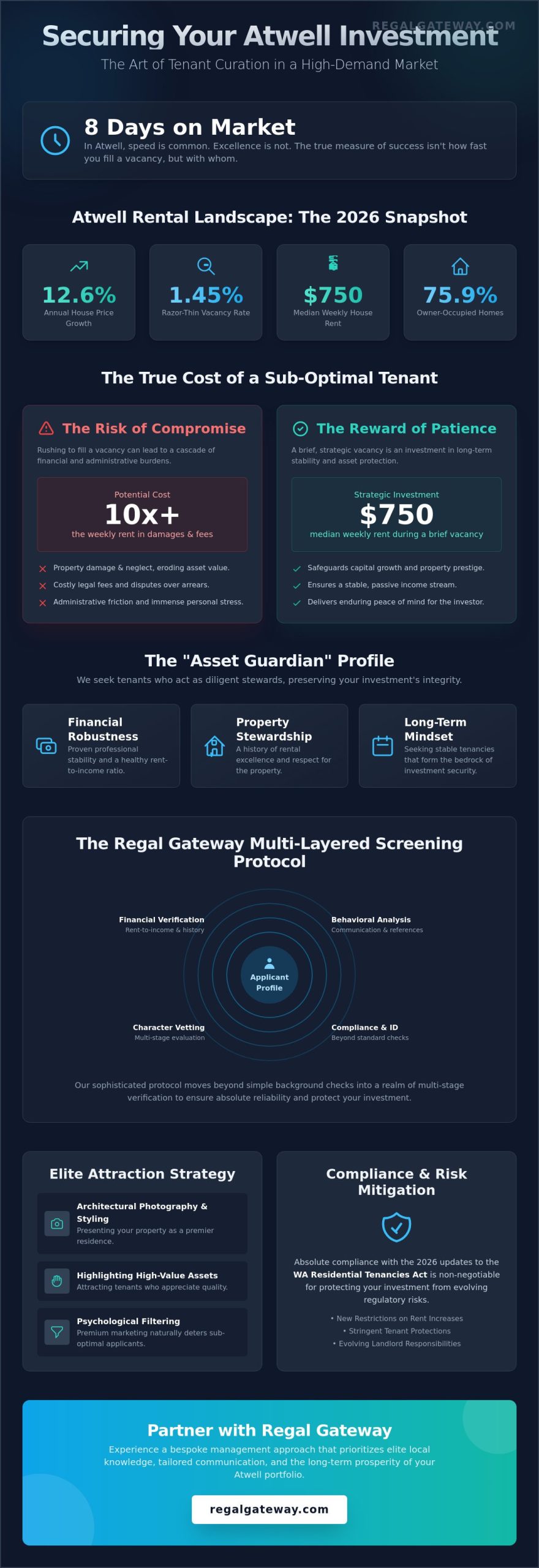 How to Find a Reliable Tenant in Atwell: The 2026 Landlord’s Strategic Guide - Infographic