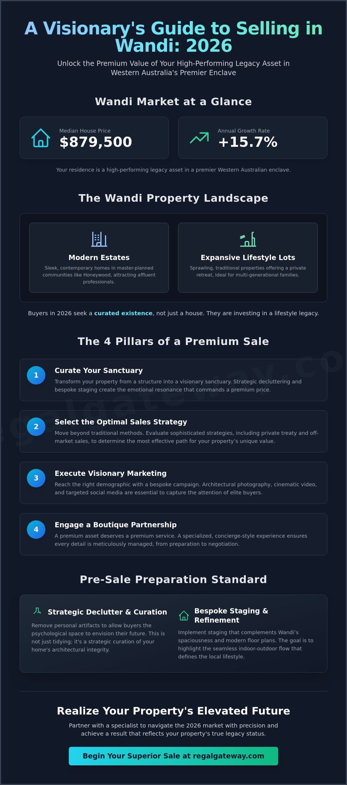 How to Sell My House in Wandi: A Bespoke 2026 Seller’s Guide - Infographic