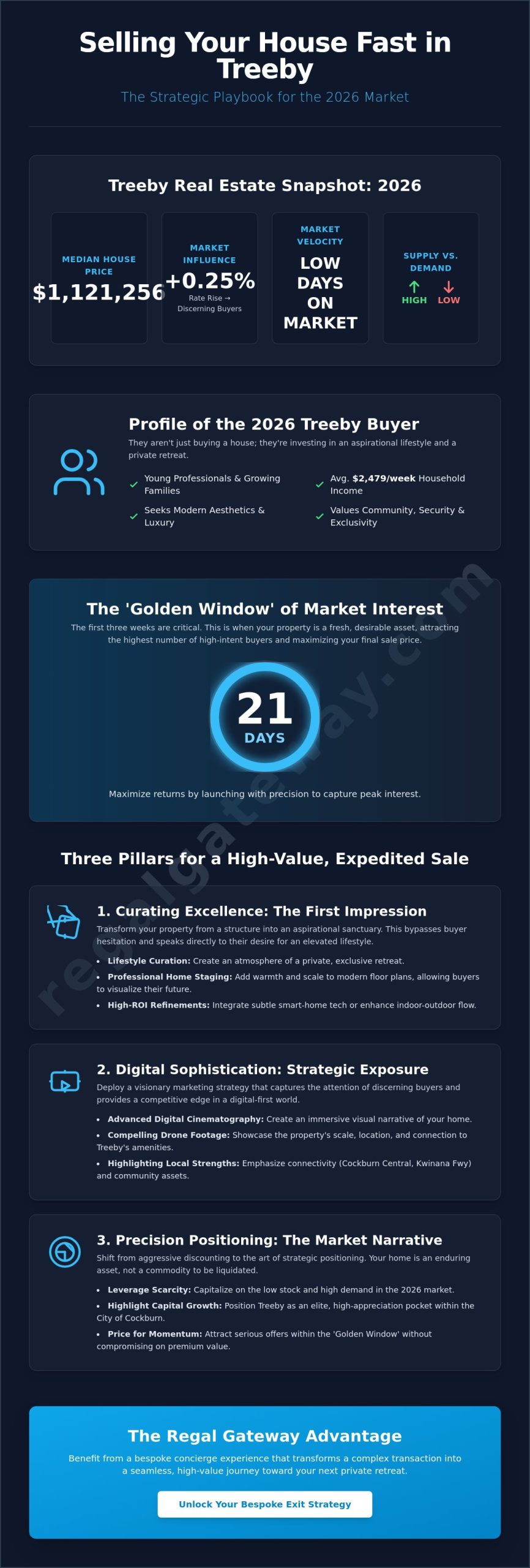 How to Sell Your House Fast in Treeby: A Strategic 2026 Guide to a Premium Sale - Infographic