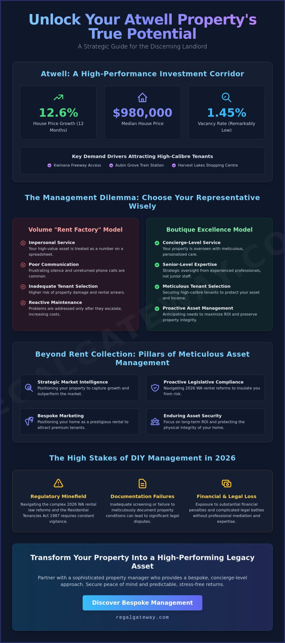Investment Property Manager Atwell: Maximising Your Asset’s Potential in 2026 - Infographic