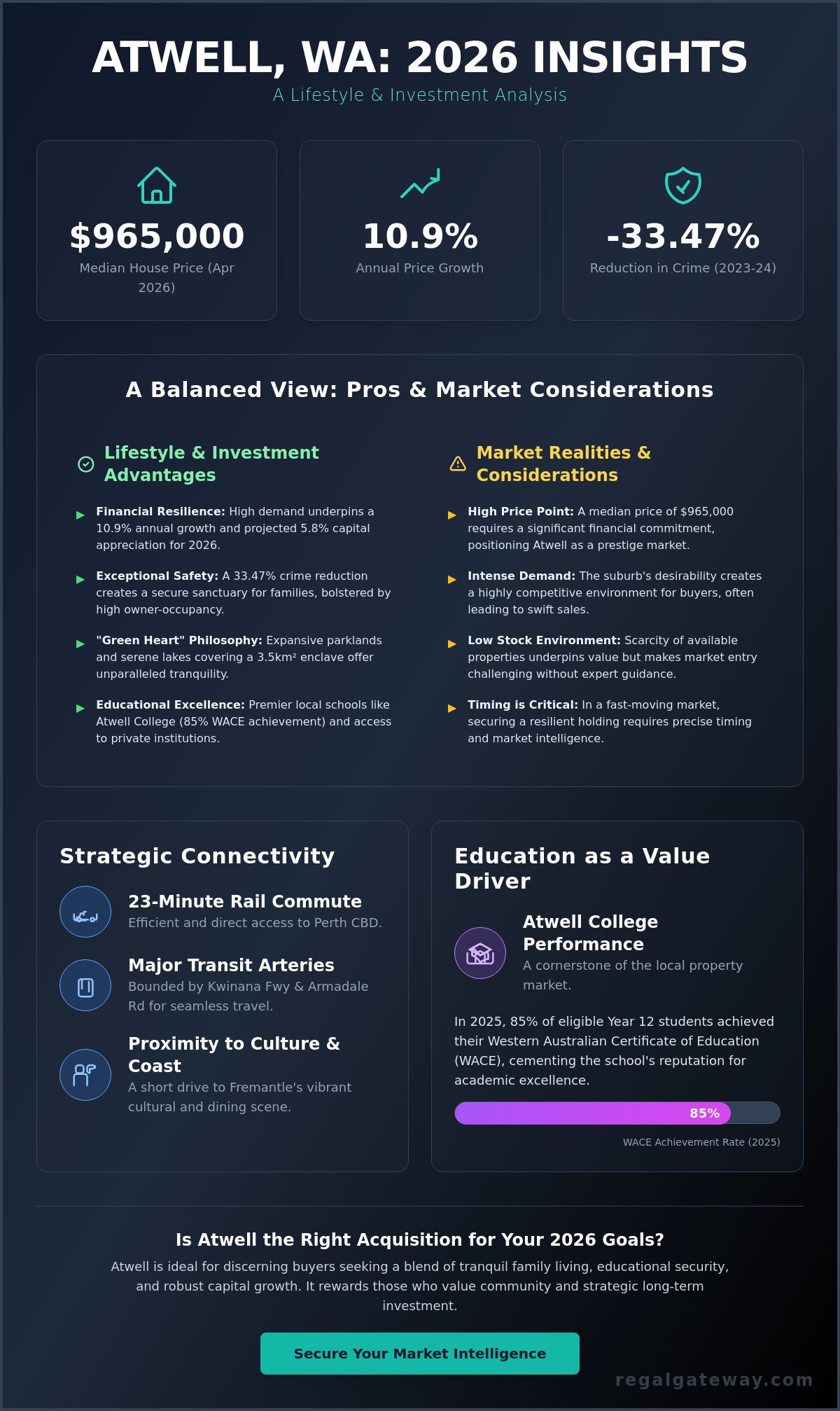 Living in Atwell WA Pros and Cons: A Sophisticated 2026 Suburb Analysis - Infographic