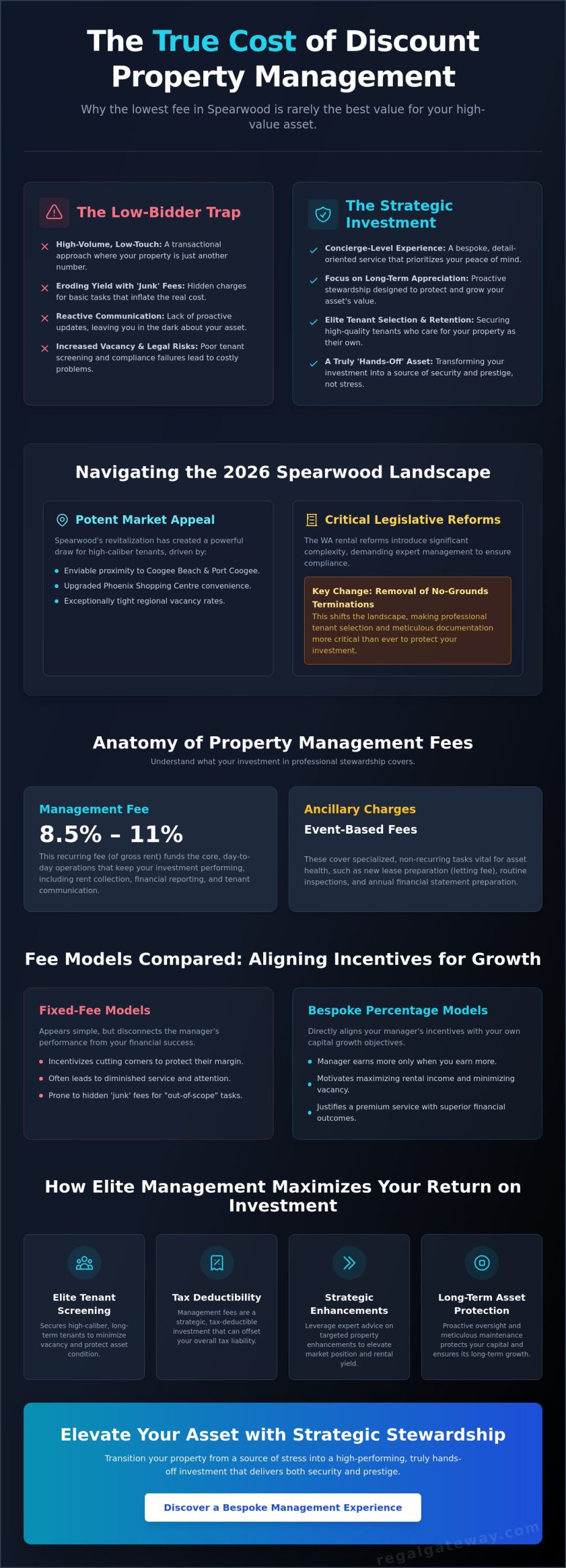 Property Management Fees in Spearwood: A 2026 Strategic Guide for Discerning Landlords - Infographic