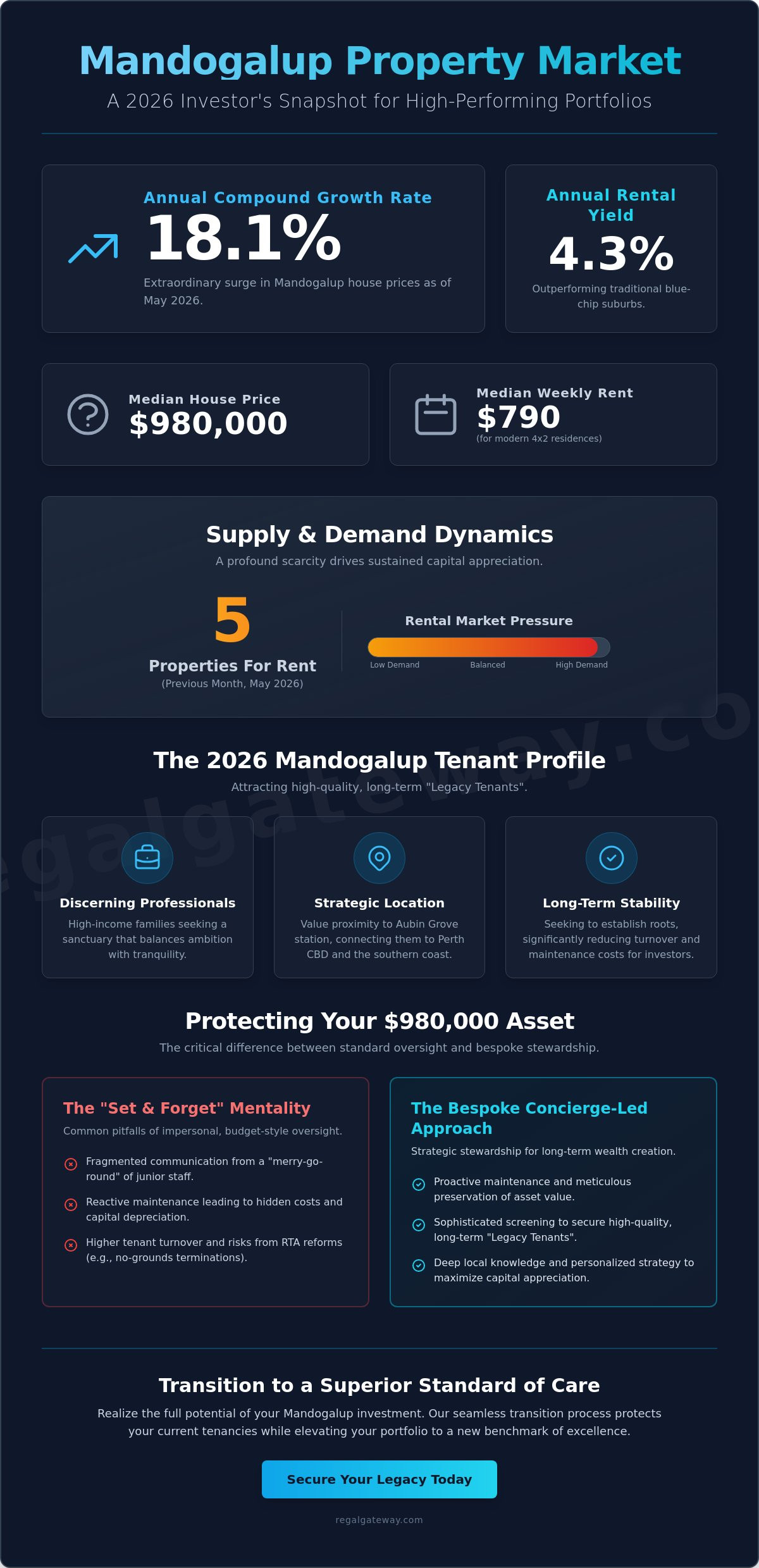 Property Management Mandogalup: A Bespoke Approach to 2026 Investment Growth - Infographic