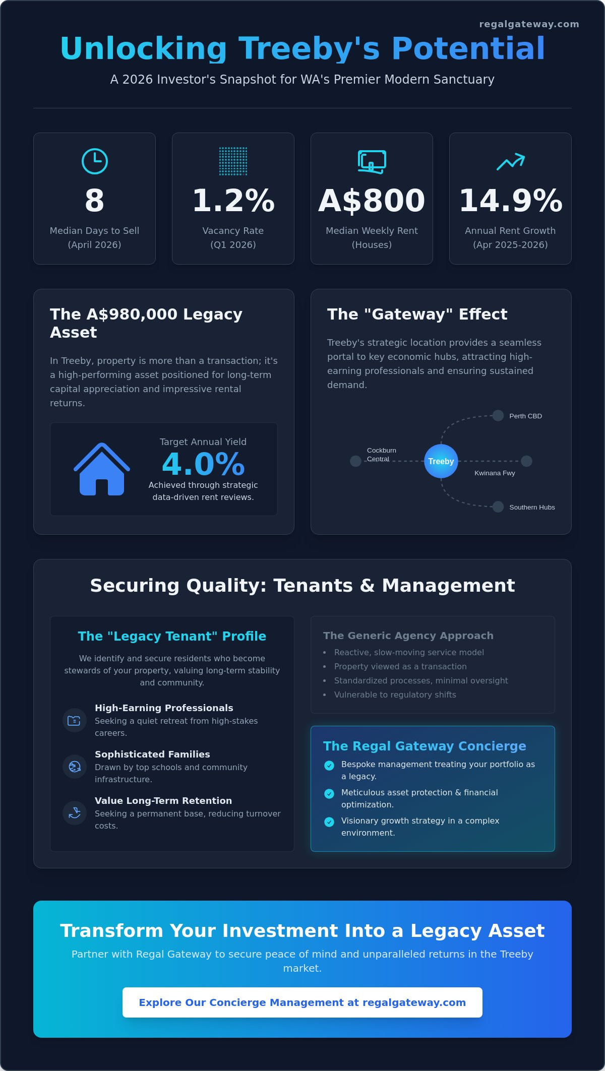 Property Management Treeby: A Visionary Strategy for Landlords in 2026 - Infographic