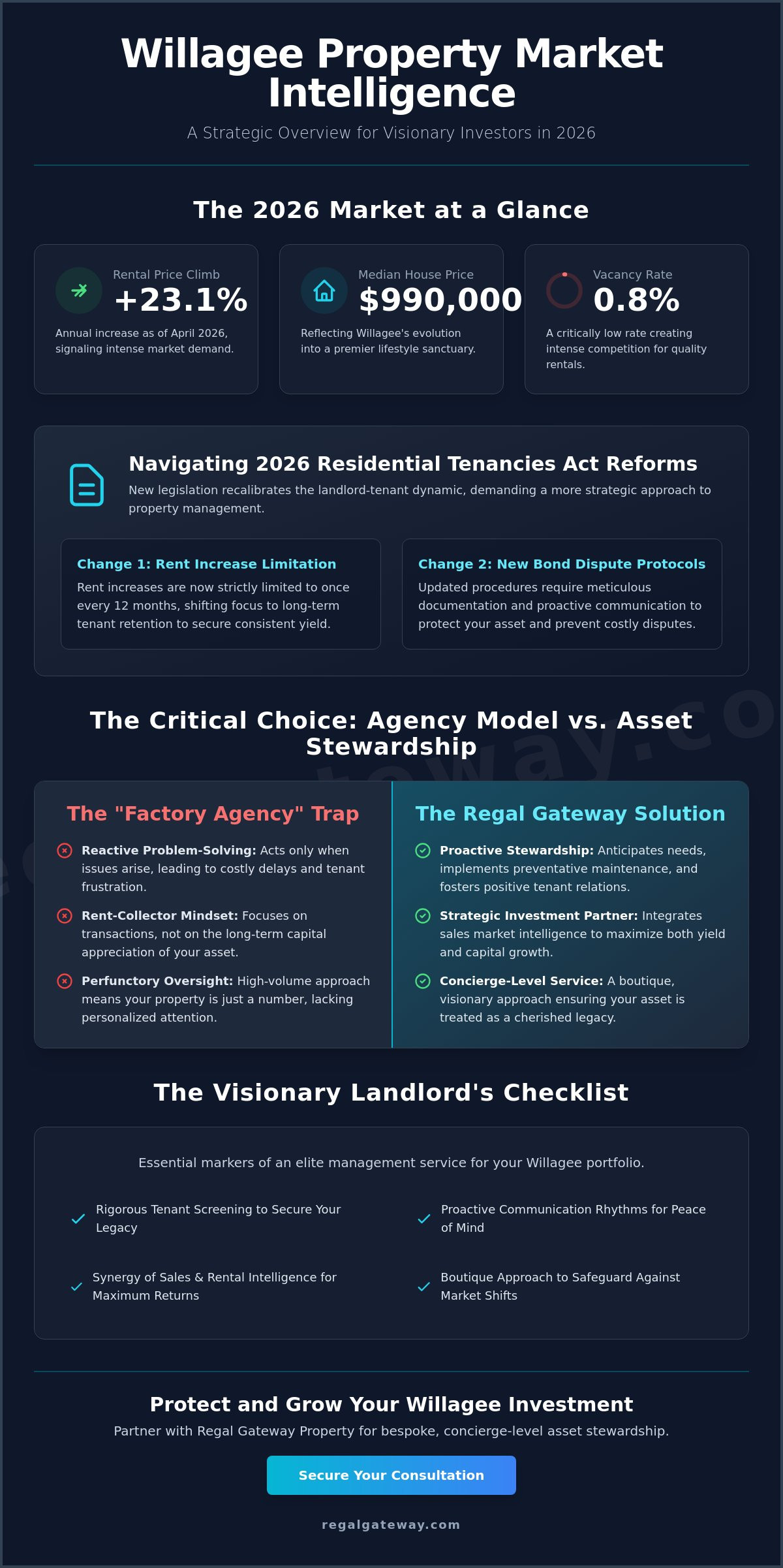 Property Managers Willagee: A Sophisticated 2026 Strategy for High-Yield Asset Management - Infographic