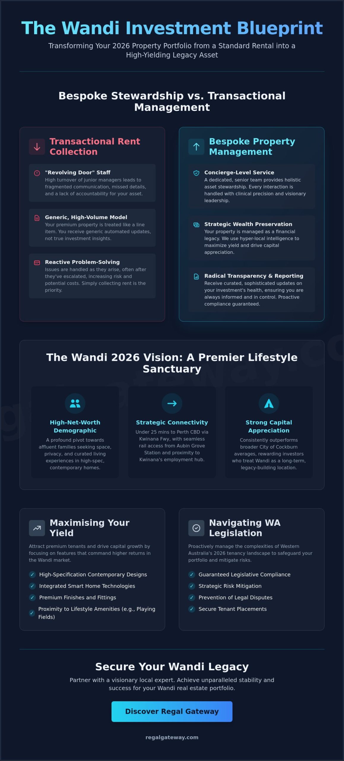 Sophisticated Property Management in Wandi: A Visionary 2026 Landlord’s Guide - Infographic