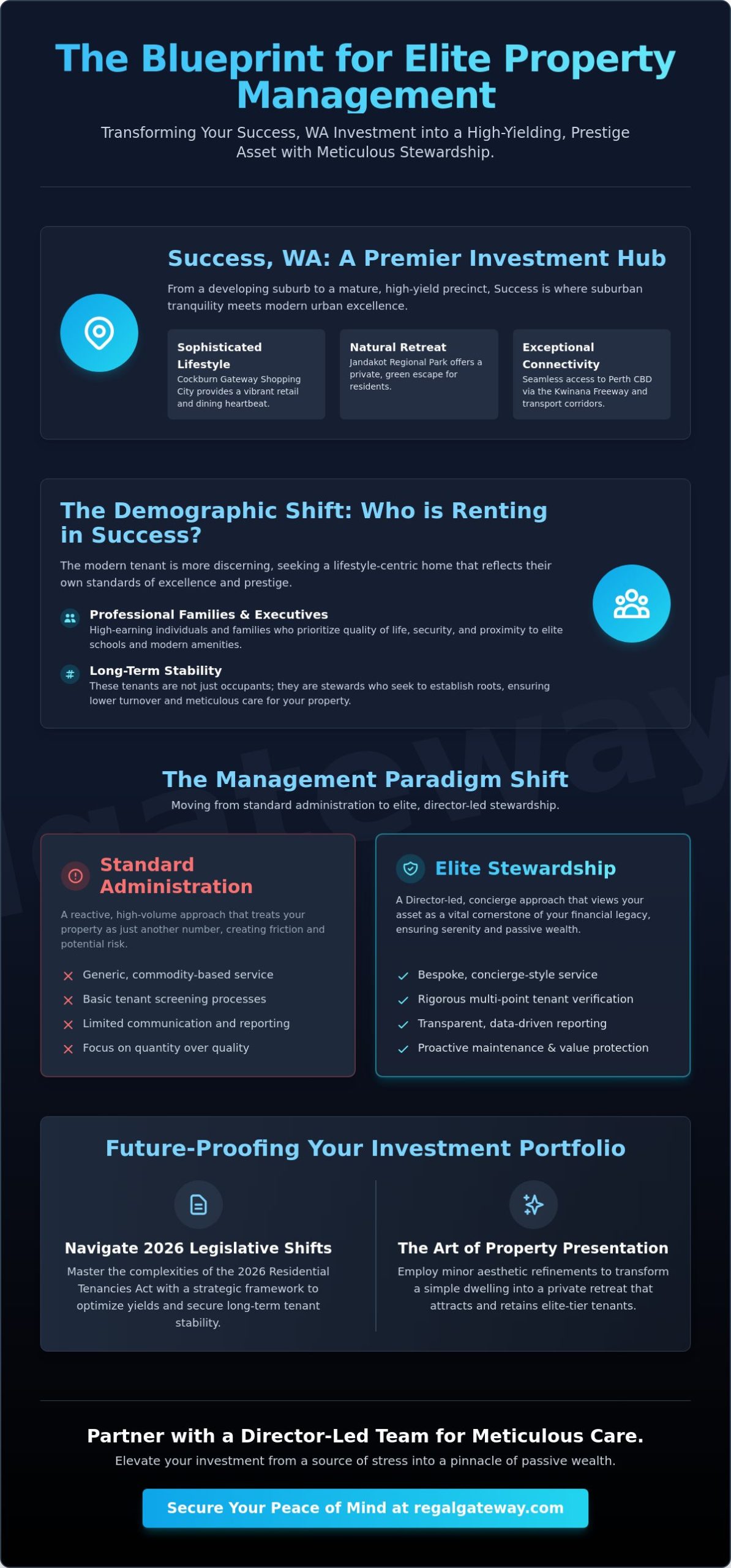 Strategic Property Management in Success, WA: An Elite Guide for Discerning Landlords (2026) - Infographic