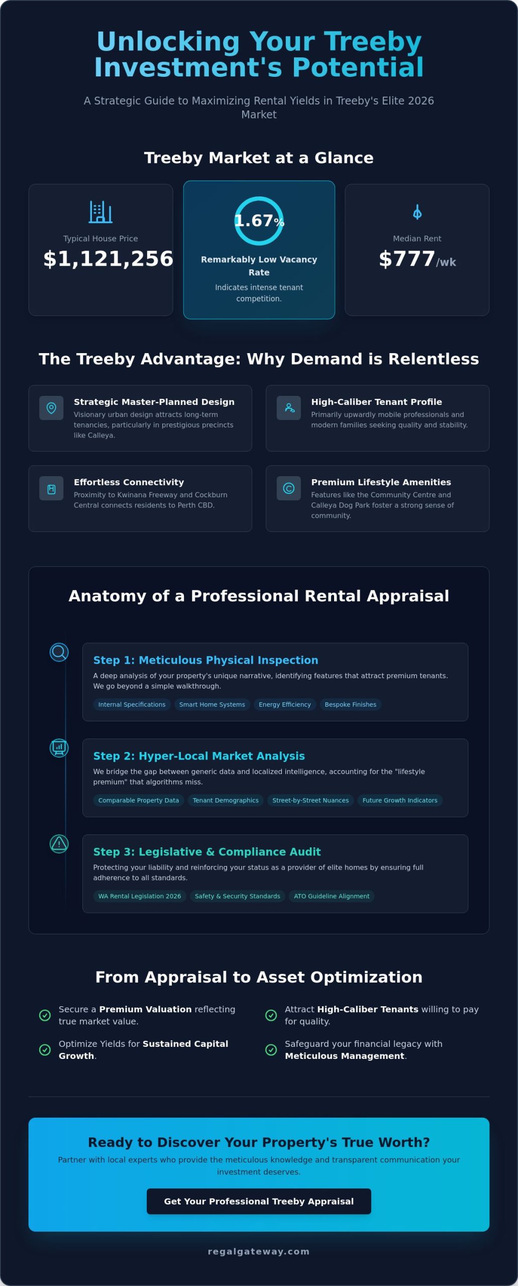 Strategic Rental Appraisal Treeby: Maximising Your Investment Yield in 2026 - Infographic