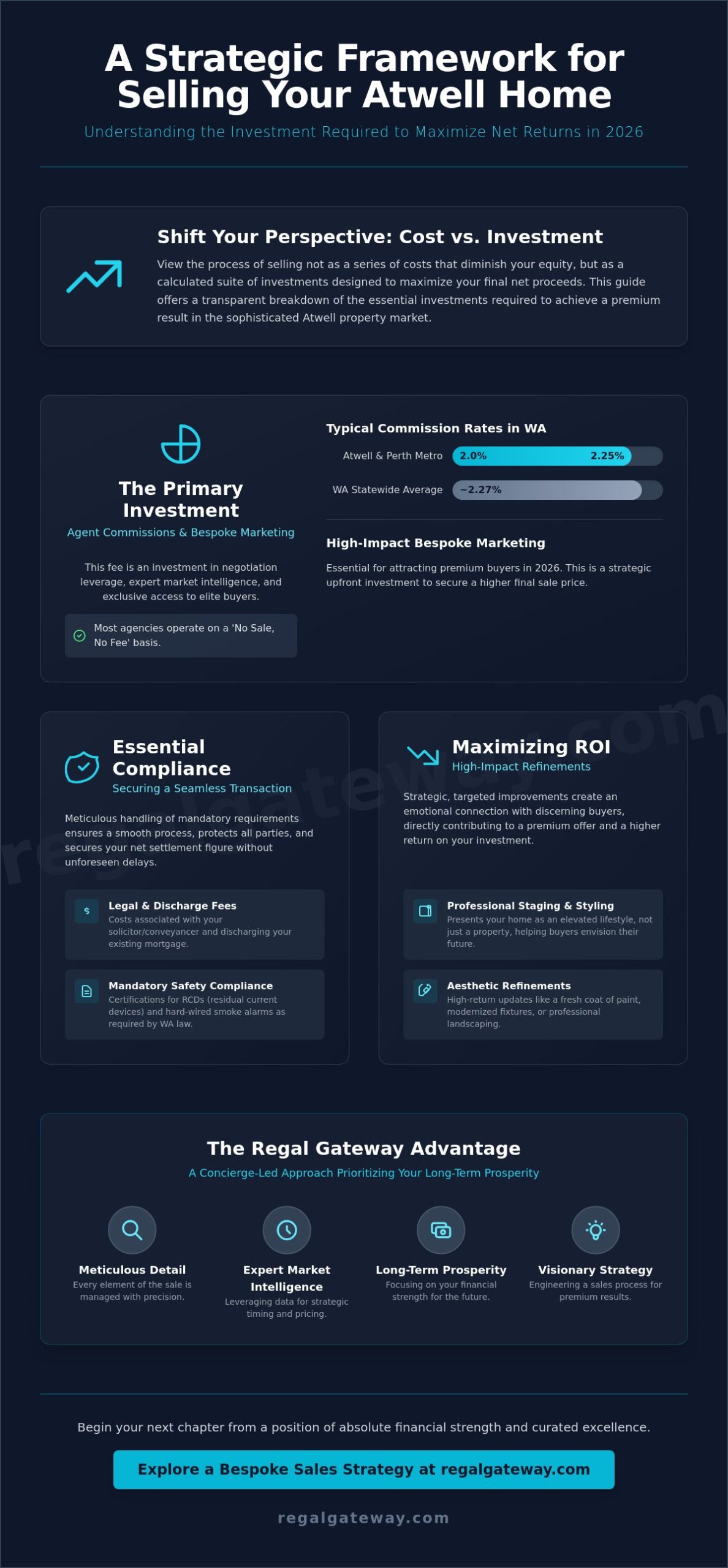 The Strategic Cost to Sell a House in Atwell, WA: A 2026 Seller’s Financial Guide - Infographic