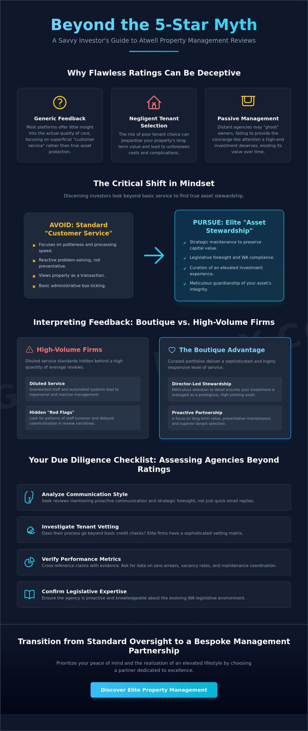 Atwell Property Management Reviews: Decoding Excellence in 2026 - Infographic