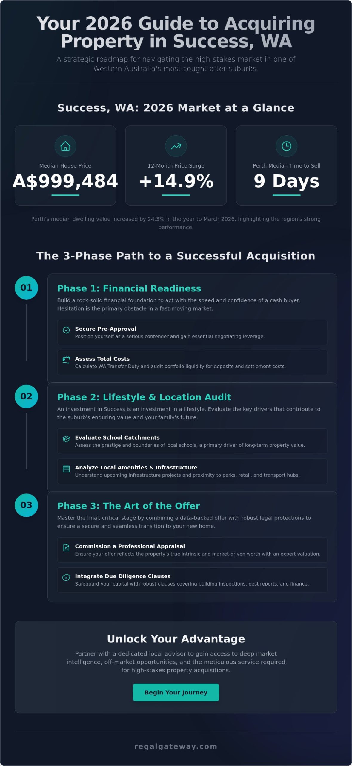 Buying a House in Success Checklist: Your 2026 Strategic Guide - Infographic