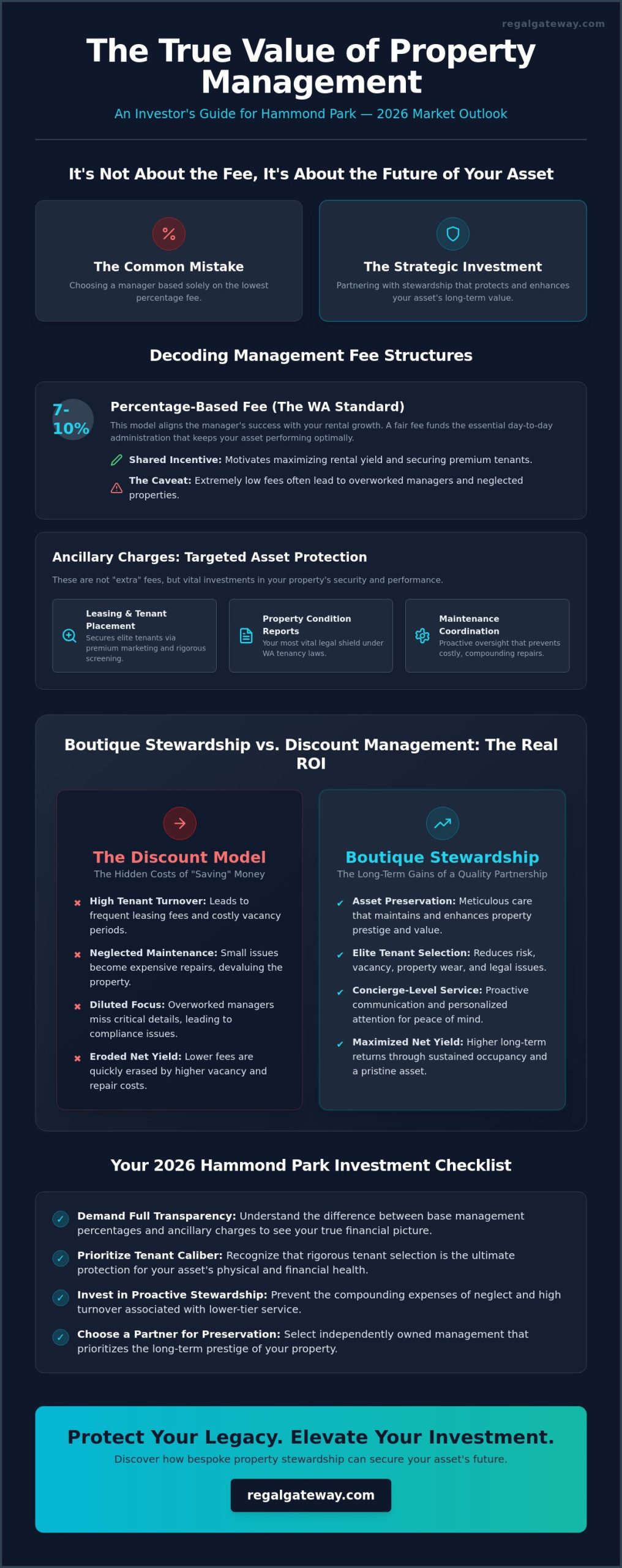 Cost of Property Management Hammond Park: A 2026 Investor’s Strategic Guide - Infographic