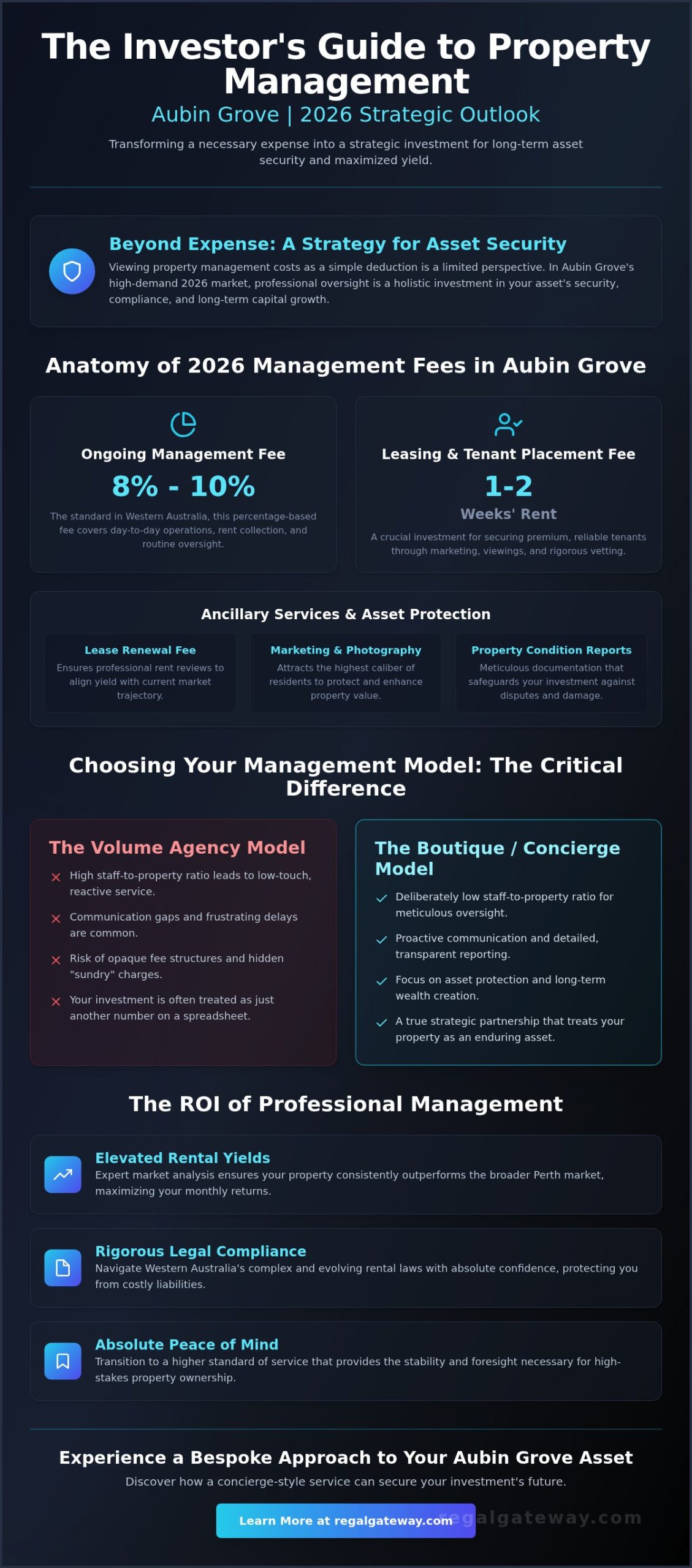Cost of Property Management in Aubin Grove: A Strategic 2026 Landlord’s Guide - Infographic