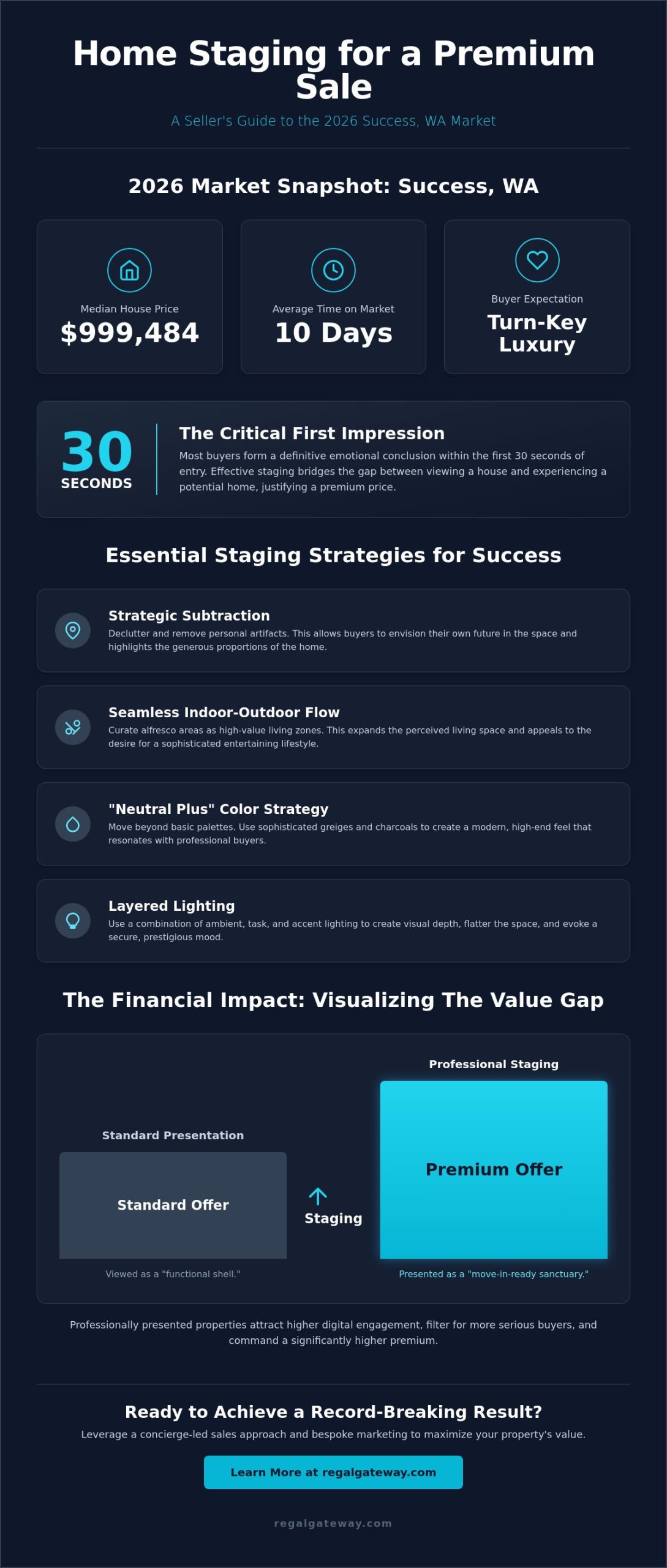 Elevating Property Value: Essential Home Staging Tips for Success, WA (2026) - Infographic