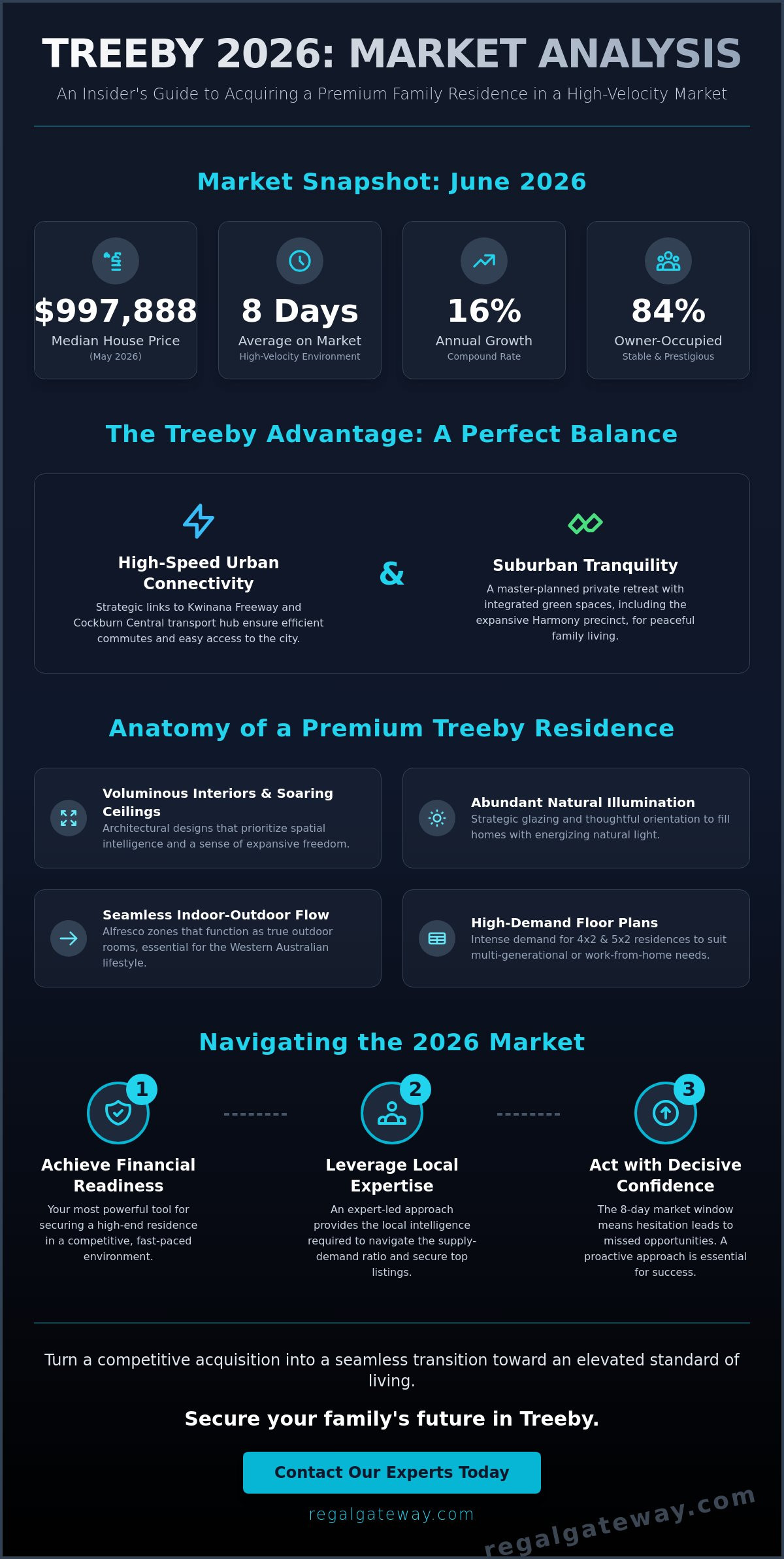 Family Homes for Sale in Treeby: A Visionary Guide to Modern Living in 2026 - Infographic