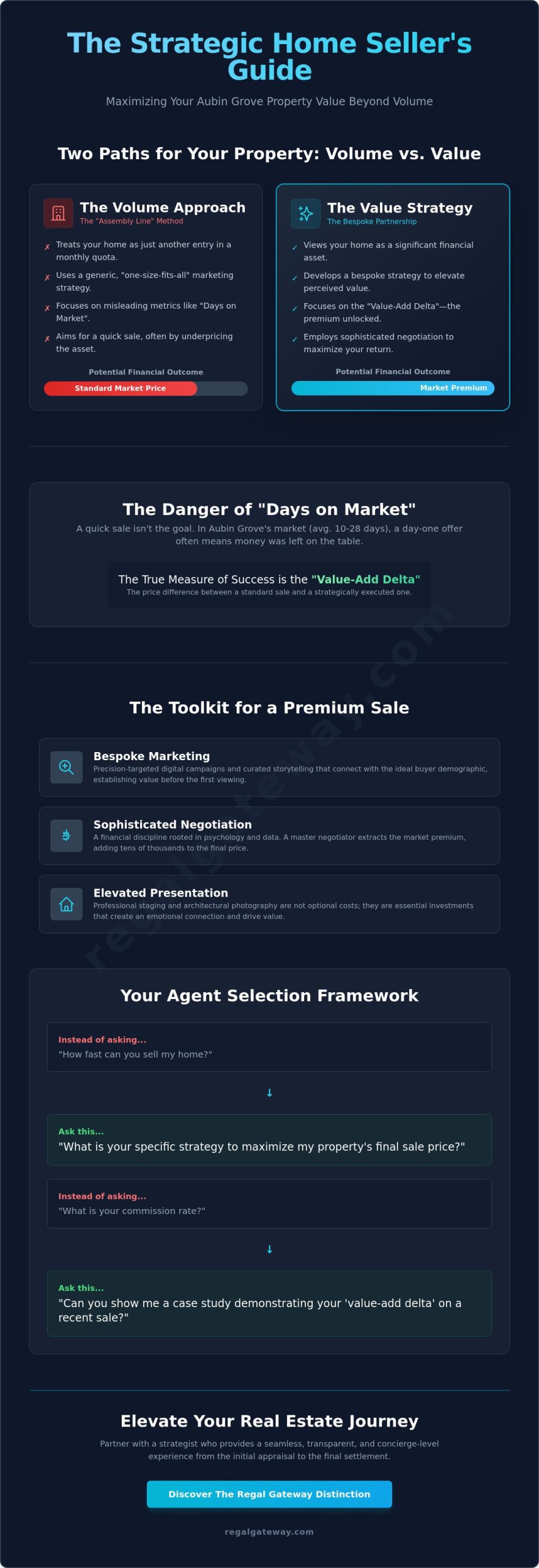Finding the Best Real Estate Agent in Aubin Grove: A 2026 Strategic Guide - Infographic