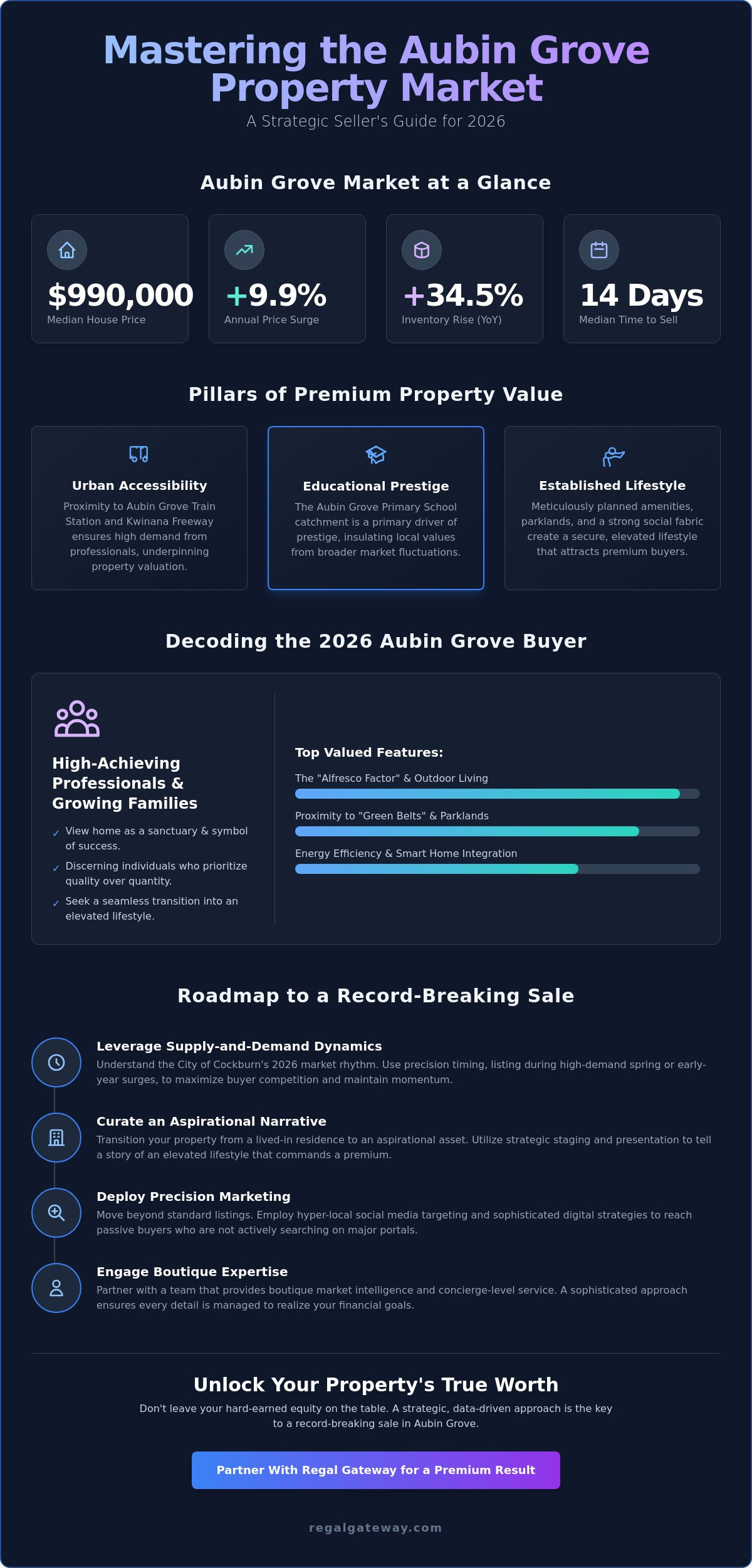 Getting the Best Price for My Home in Aubin Grove: The 2026 Strategic Seller’s Guide - Infographic