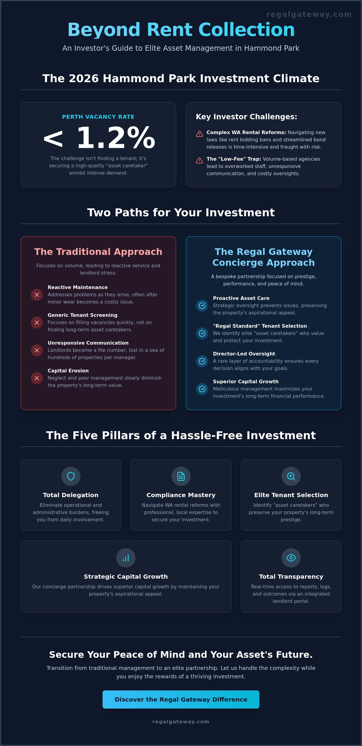 Hassle-Free Property Management in Hammond Park: The 2026 Landlord’s Guide to Elite Asset Care - Infographic