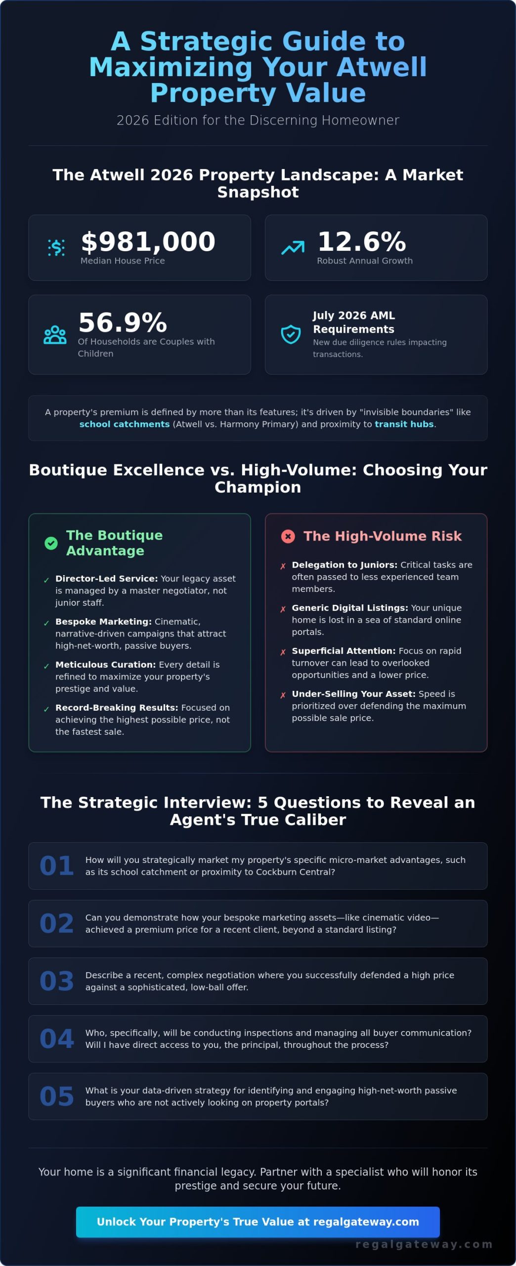 How to Choose a Real Estate Agent in Atwell: A Strategic 2026 Guide - Infographic