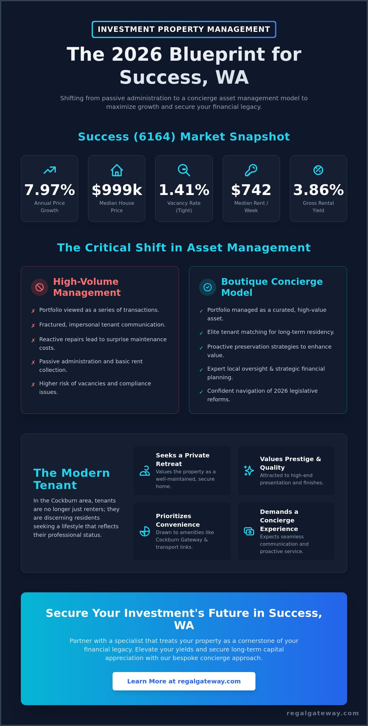 Investment Property Management in Success, WA: The 2026 Strategic Investor’s Guide - Infographic