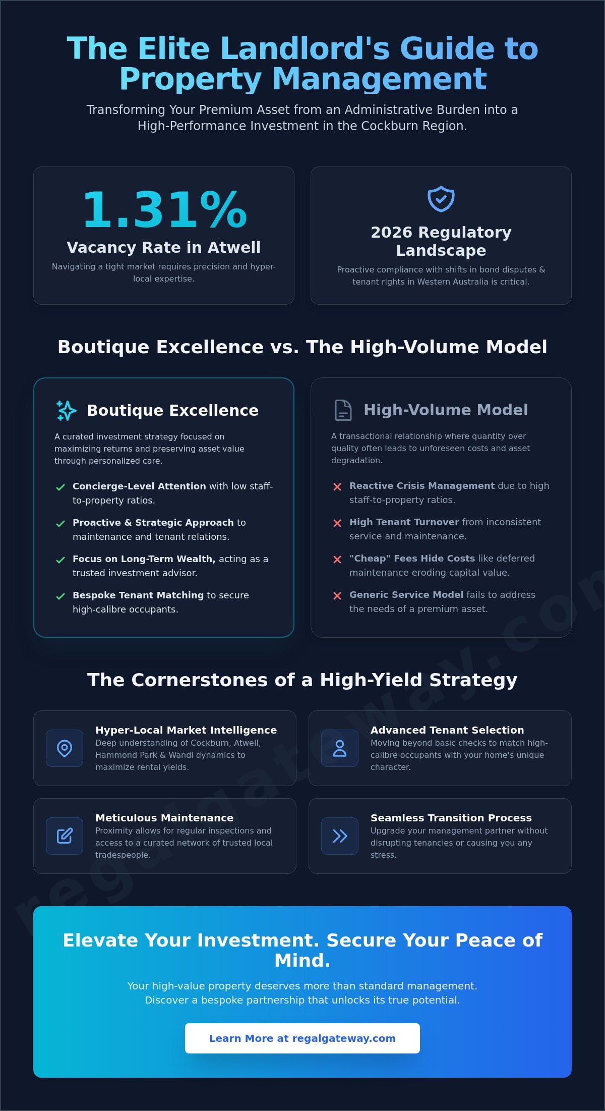 Local Property Managers Near Me: Selecting an Elite Partner in Atwell and Cockburn (2026) - Infographic