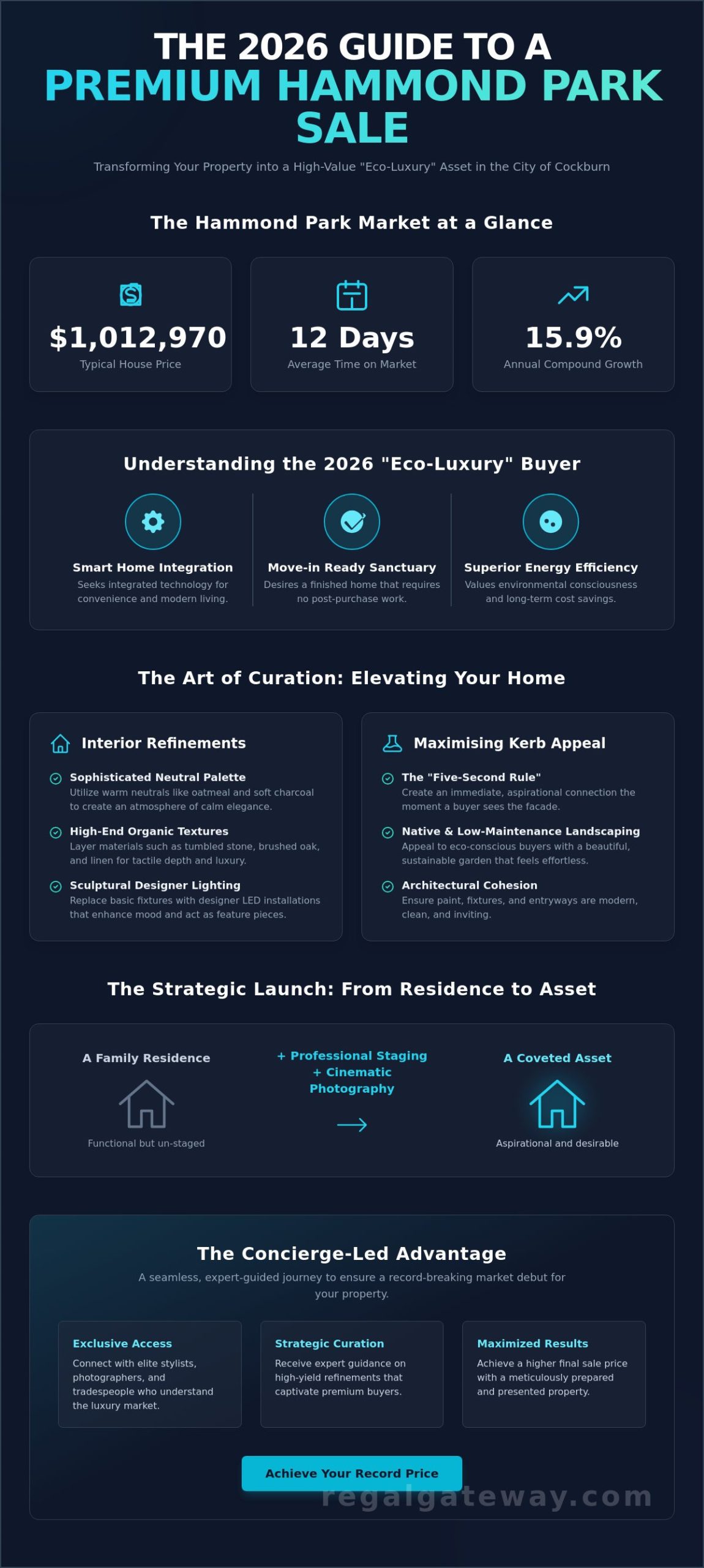Preparing Your Hammond Park Home for Sale: The 2026 Guide to an Elevated Market Debut - Infographic