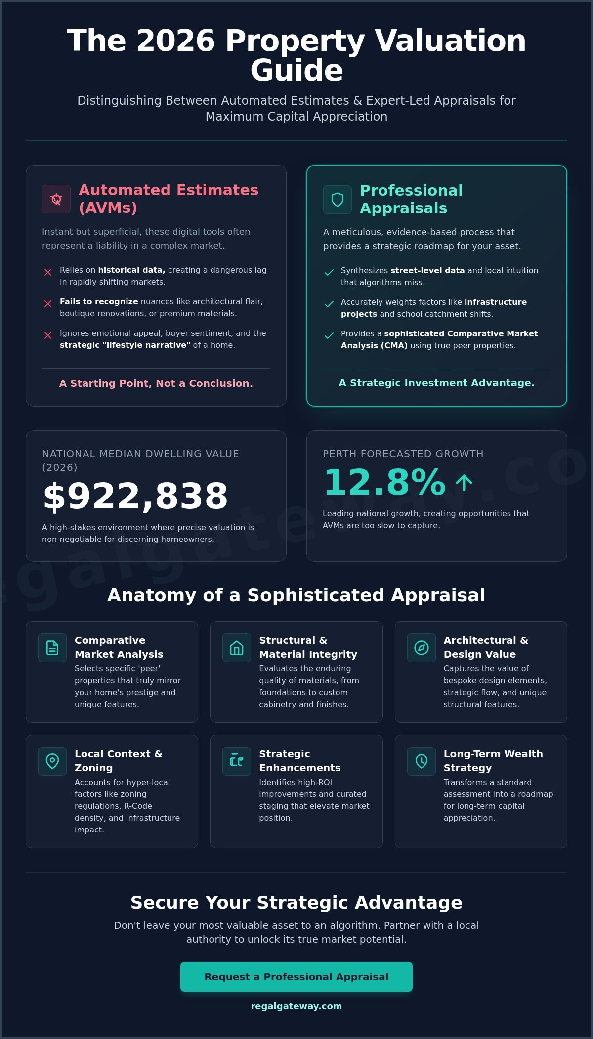 Property Appraisal Near Me: A Sophisticated Guide to Your Home’s Value in 2026 - Infographic