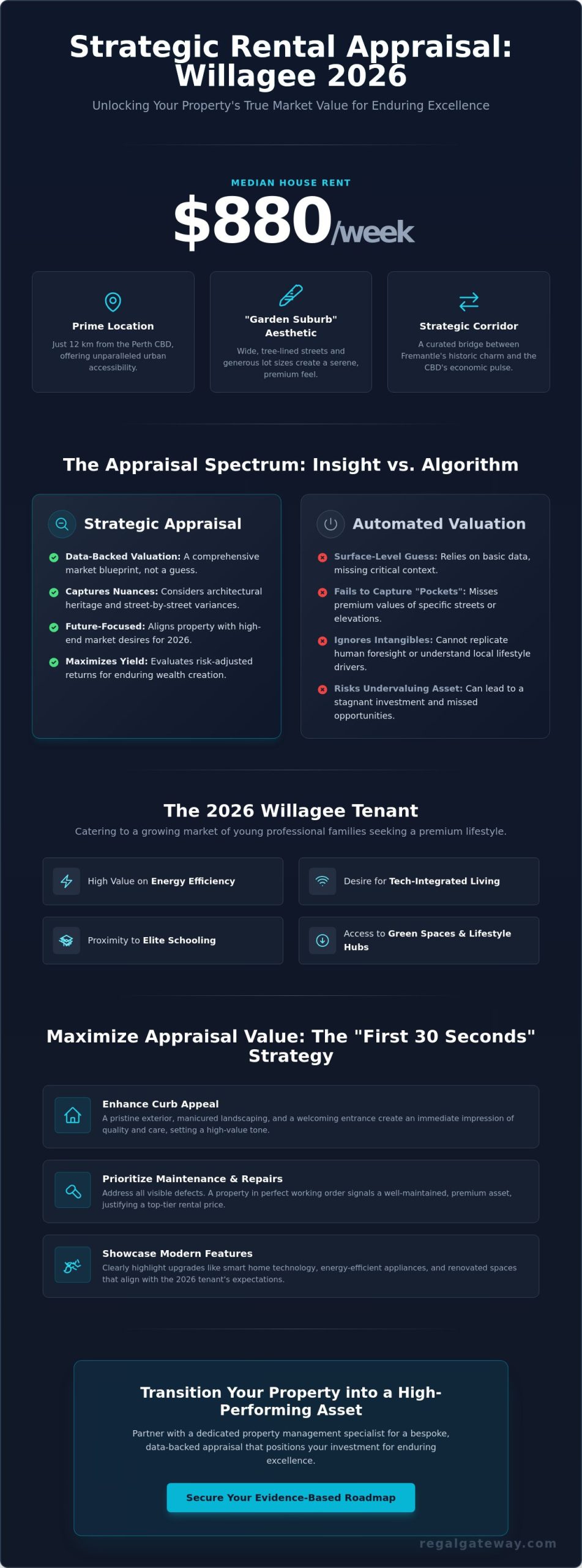 Rental Appraisal Willagee: A Strategic Guide to Maximising Your Investment Yield in 2026 - Infographic