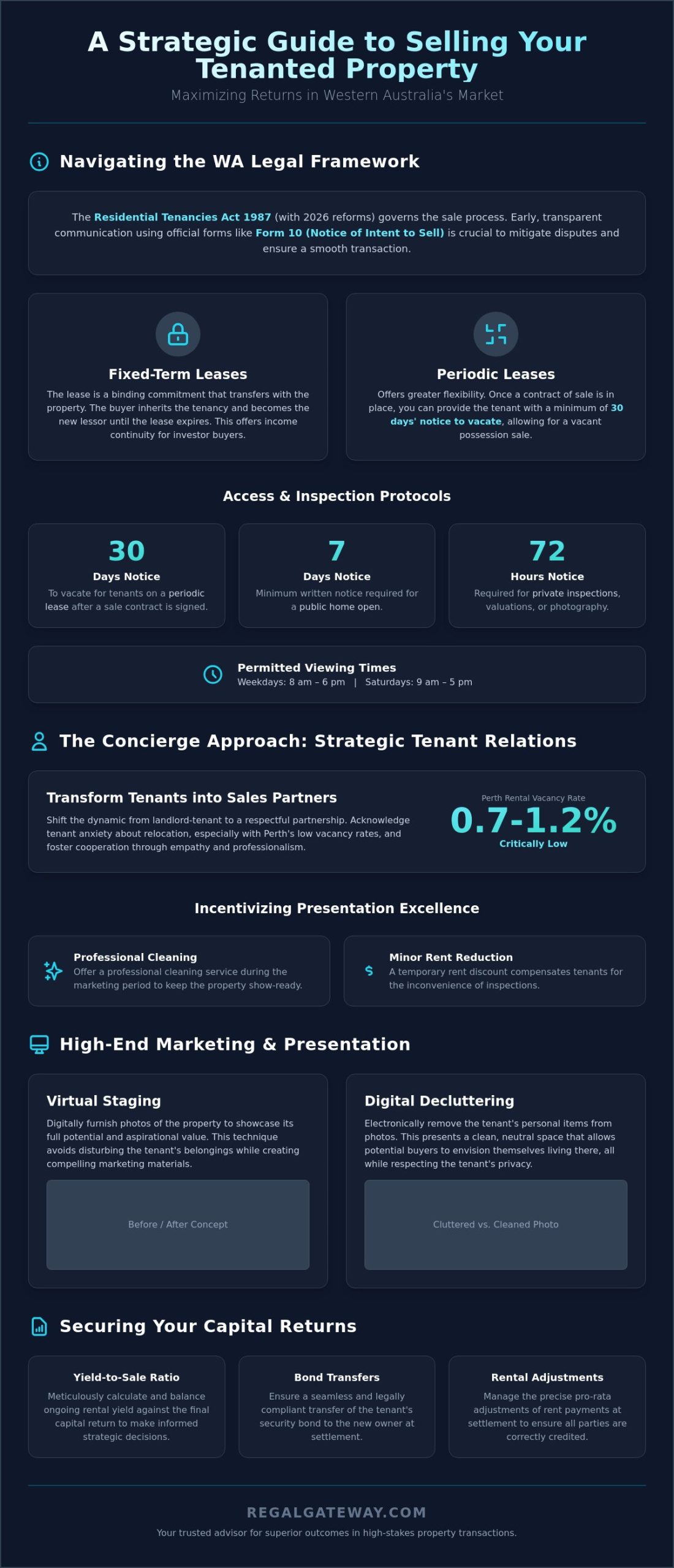 Selling a Tenanted Property in WA: The Strategic 2026 Landlord’s Guide - Infographic