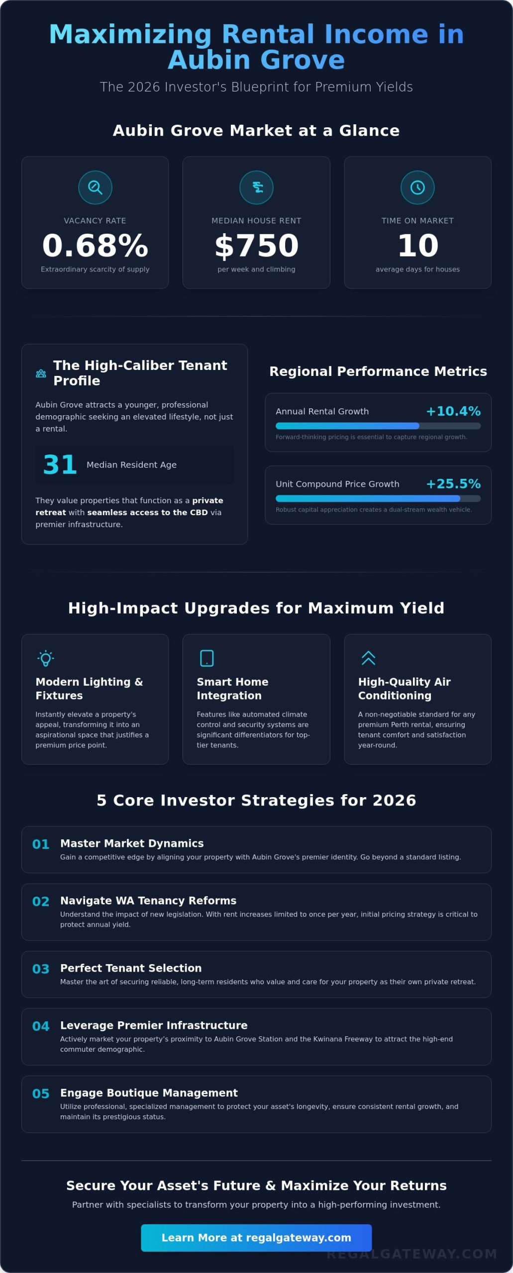 Strategic Excellence: How to Maximize Rental Income in Aubin Grove for 2026 - Infographic