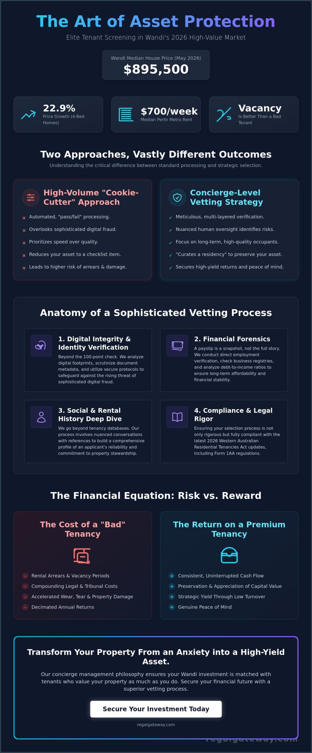 Strategic Tenant Screening Services in Wandi: A 2026 Guide for Sophisticated Landlords - Infographic