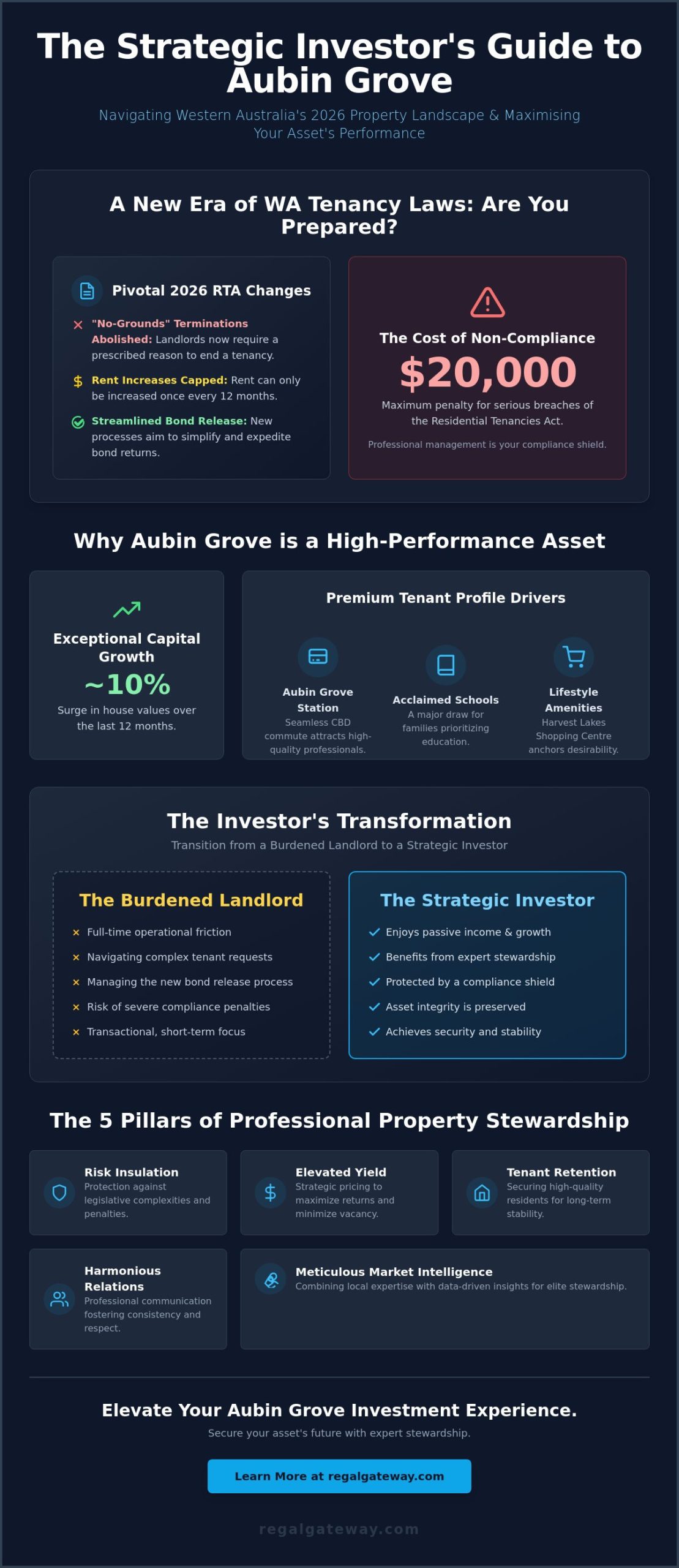 The Strategic Benefits of a Property Manager in Aubin Grove: A 2026 Landlord’s Guide - Infographic
