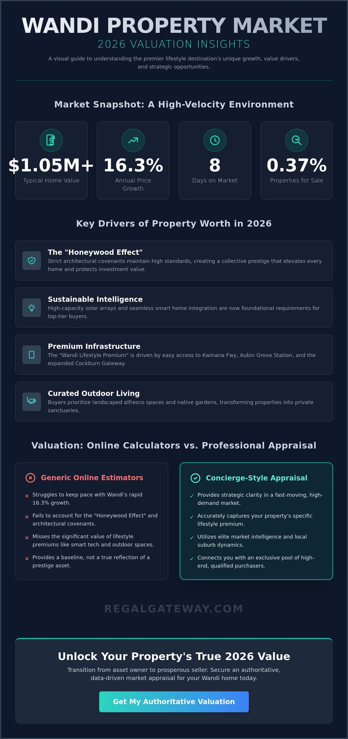What Is My Wandi Property Worth? A 2026 Strategic Valuation Guide - Infographic