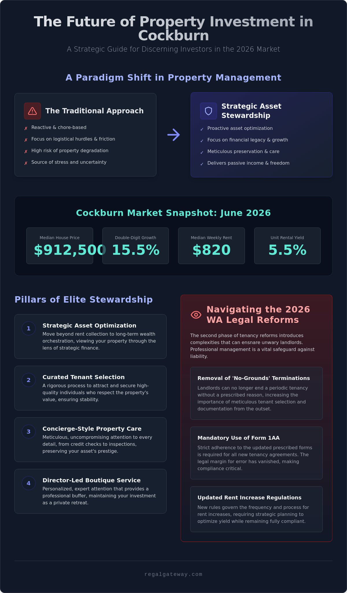 Bespoke Landlord Services in Cockburn: Elevating Your Investment Strategy for 2026 - Infographic